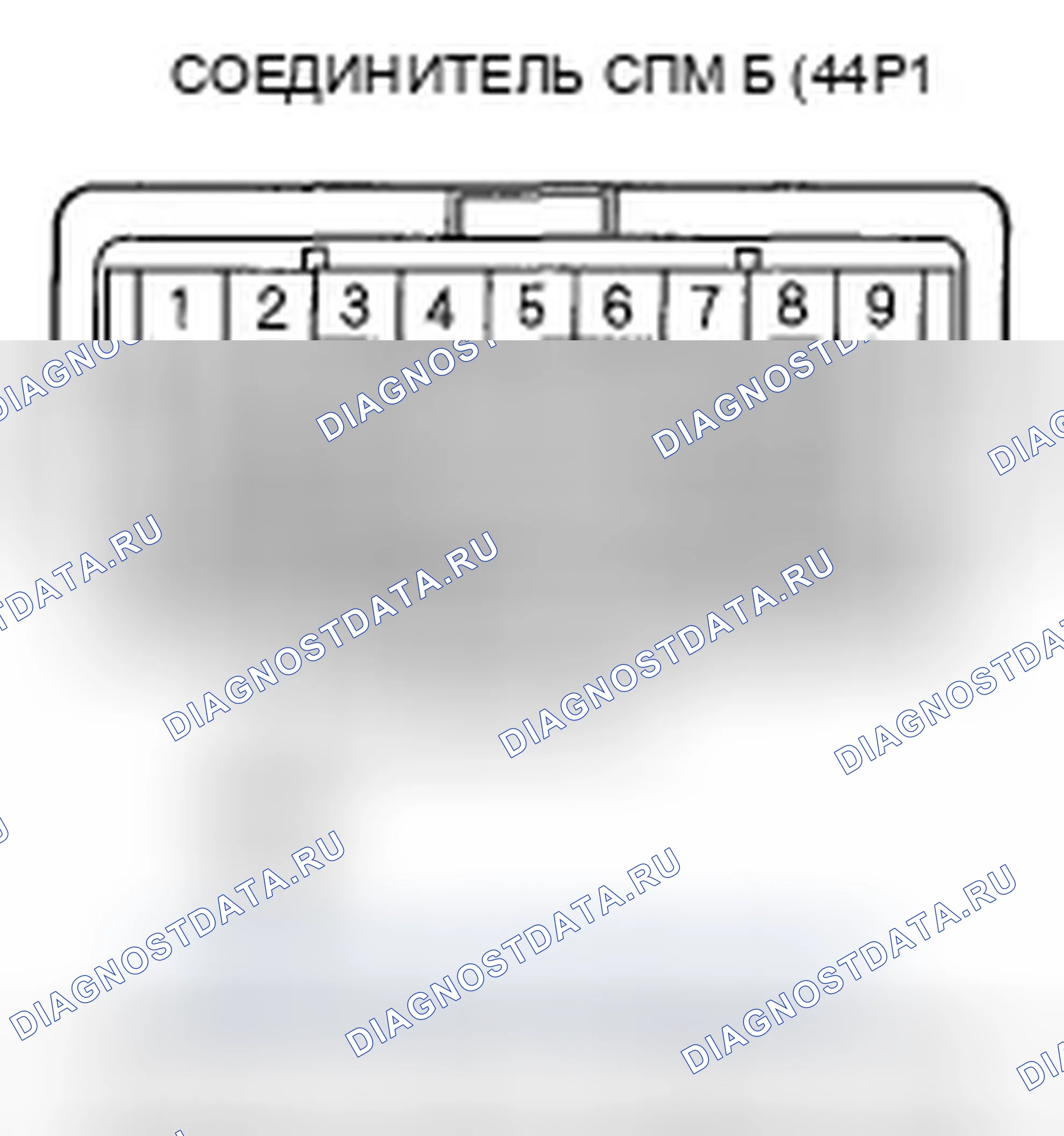 Рис. 218. Honda Ridgeline I