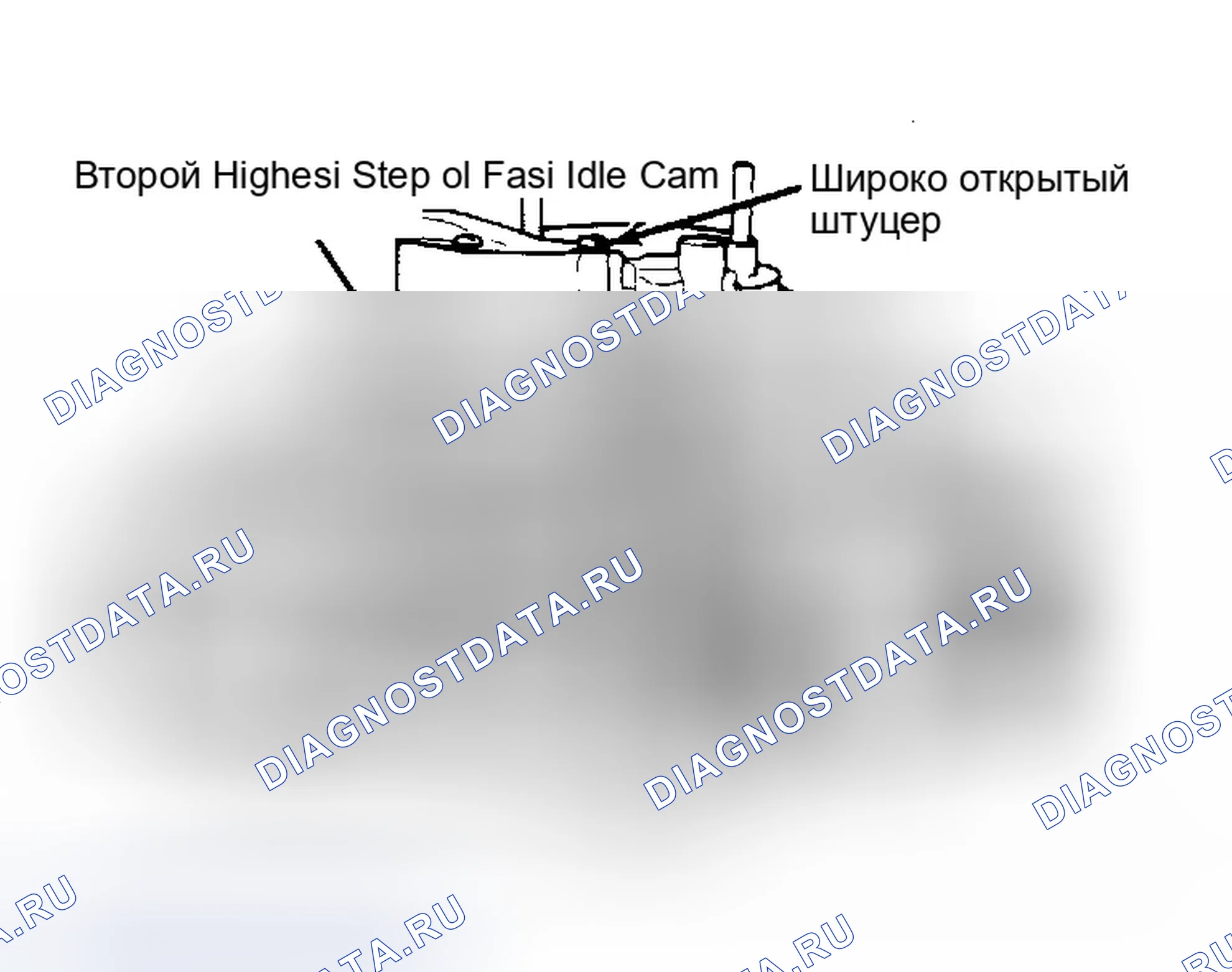 Рис. 4: Расположение винта быстрой регулировки холостого хода (показана модель Holley 1945. Модель Holley 6145 аналогична). Dodge Ram Van II