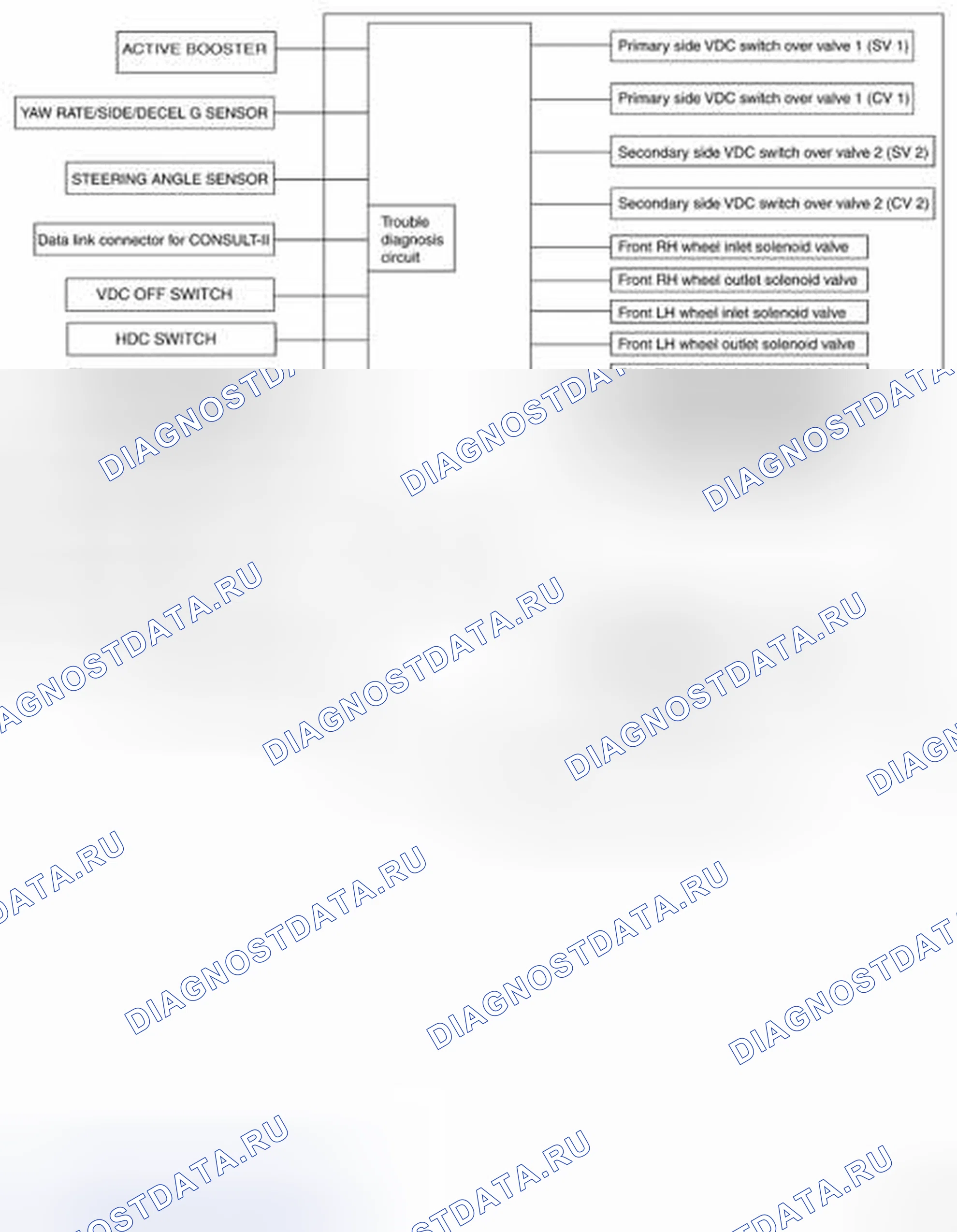 Рис. 52: Принципиальная схема связи CAN. Nissan Frontier D40