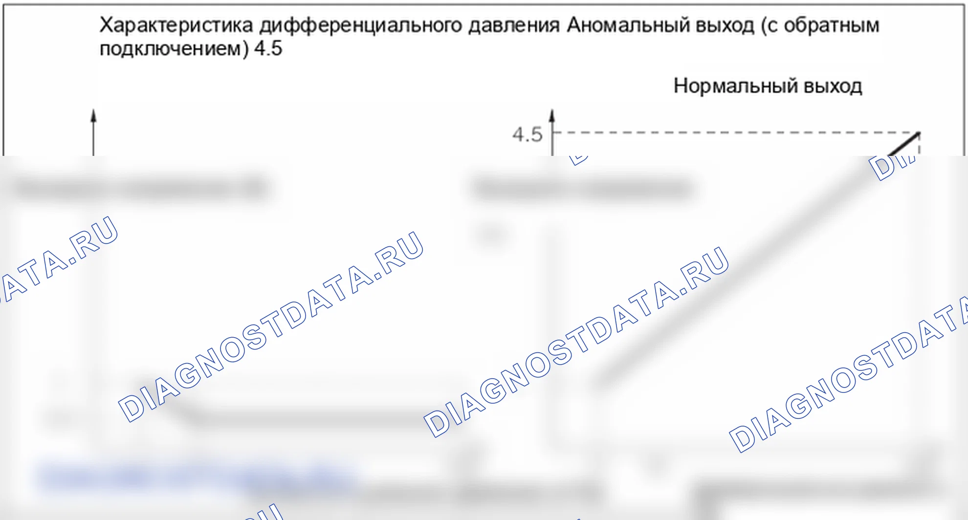 P2455: Низкий уровень сигнала датчика дифференциального давления CPF " A. Hyundai Santa Fe CM