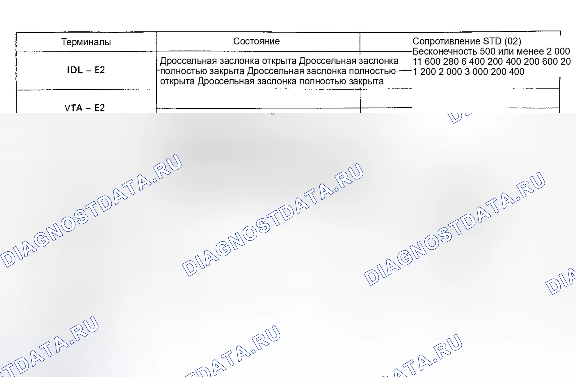 Рис. 4. Toyota Camry V30