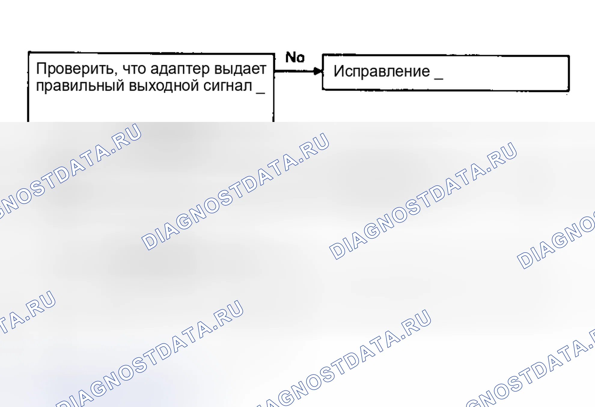 Рис. 11: No-Code - ABS работает, но антиблокировочная лампа активирует диаграмму поиска и устранения неисправностей. Предоставлено Nissan Motor Co., США. Nissan 240SX S13
