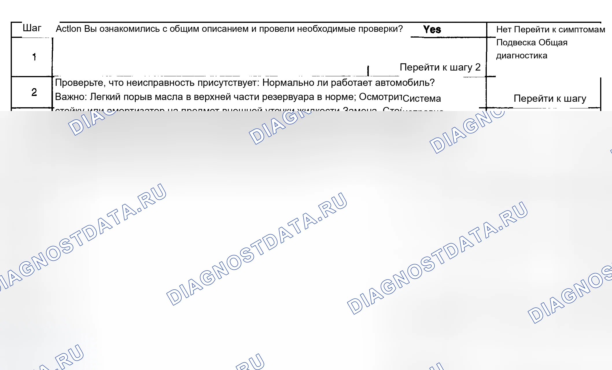 Рис. 27: Испытания стоек или амортизаторов на транспортных средствах. Chevrolet Impala VIII