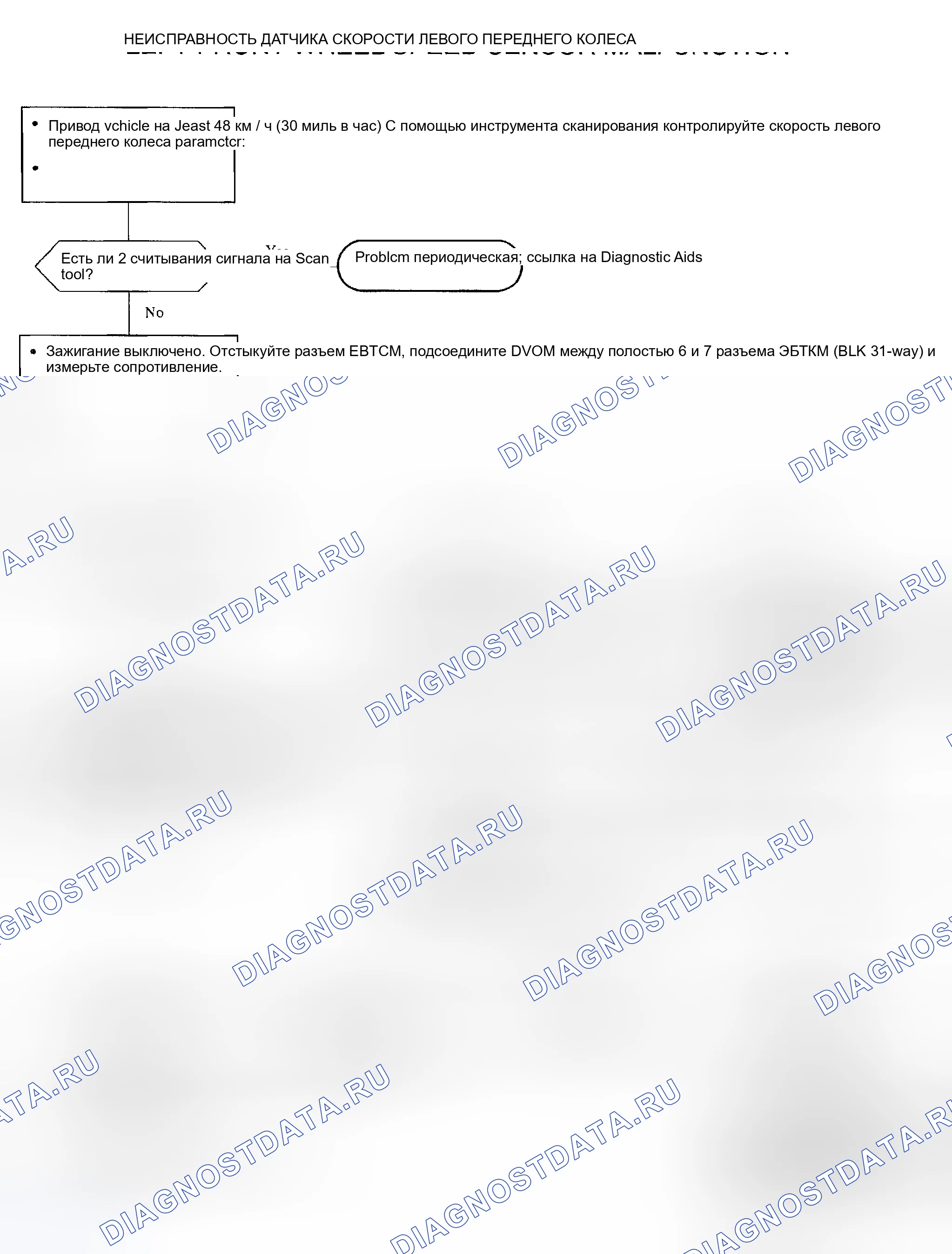 Рис. 10: расшифровка кода ошибки C0035. Kia Rio I