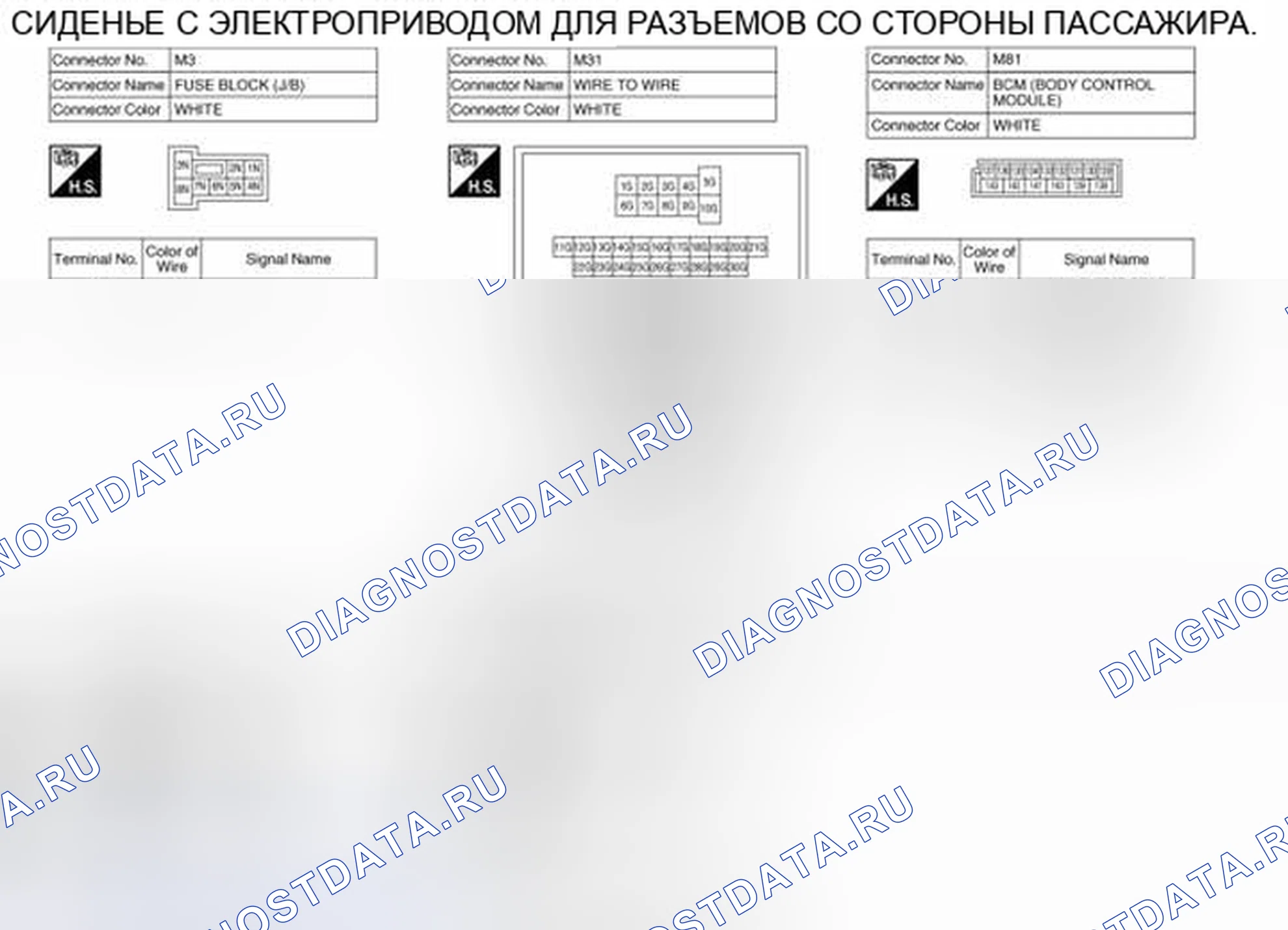 Рис. 290: Вид с торца соединителя. Nissan Pathfinder IV рестайлинг