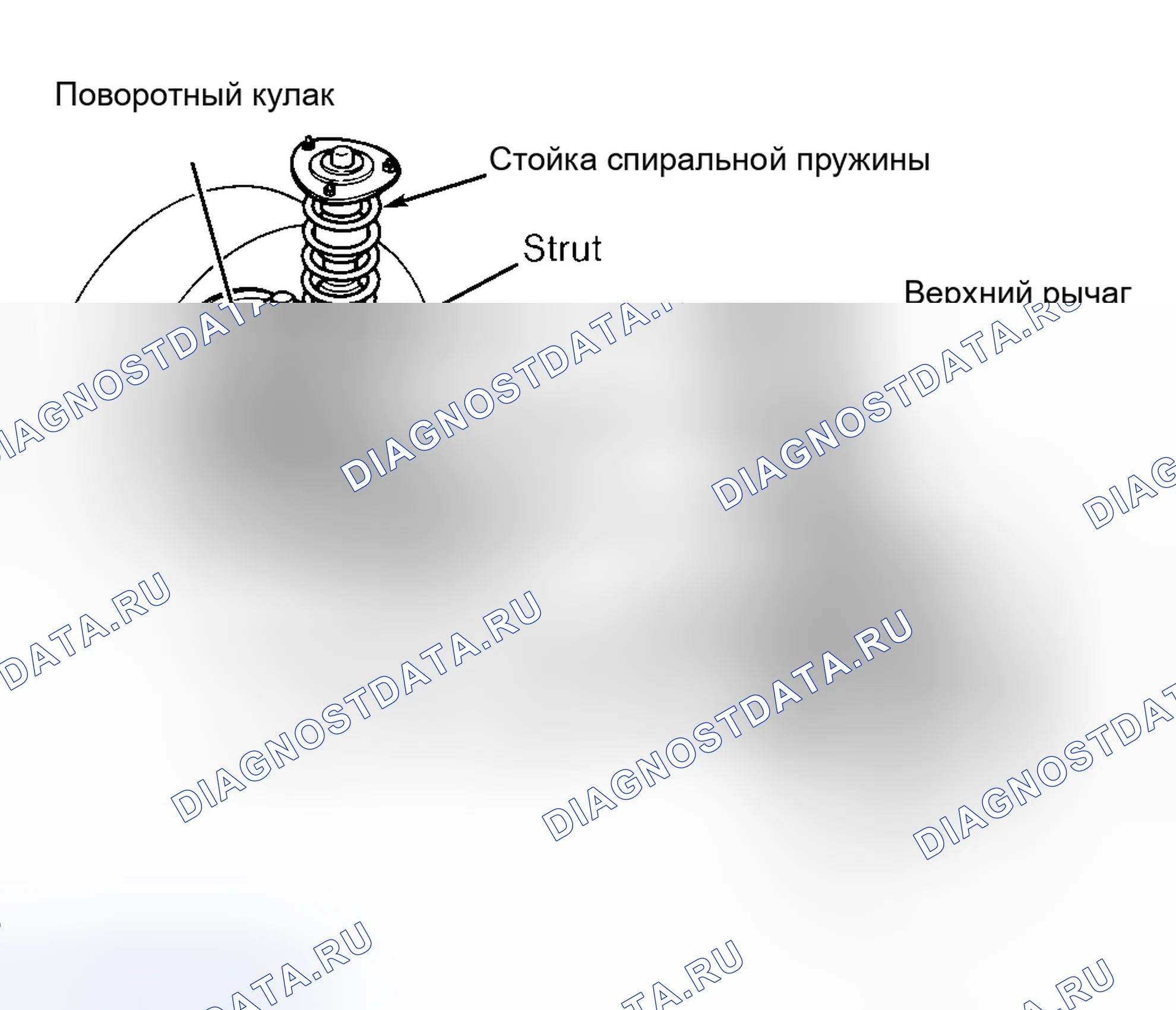Рис. 4. Honda Accord I