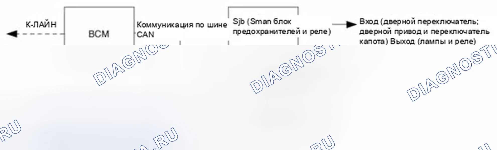 Рис. 7: Описание средств связи. Hyundai Elantra V