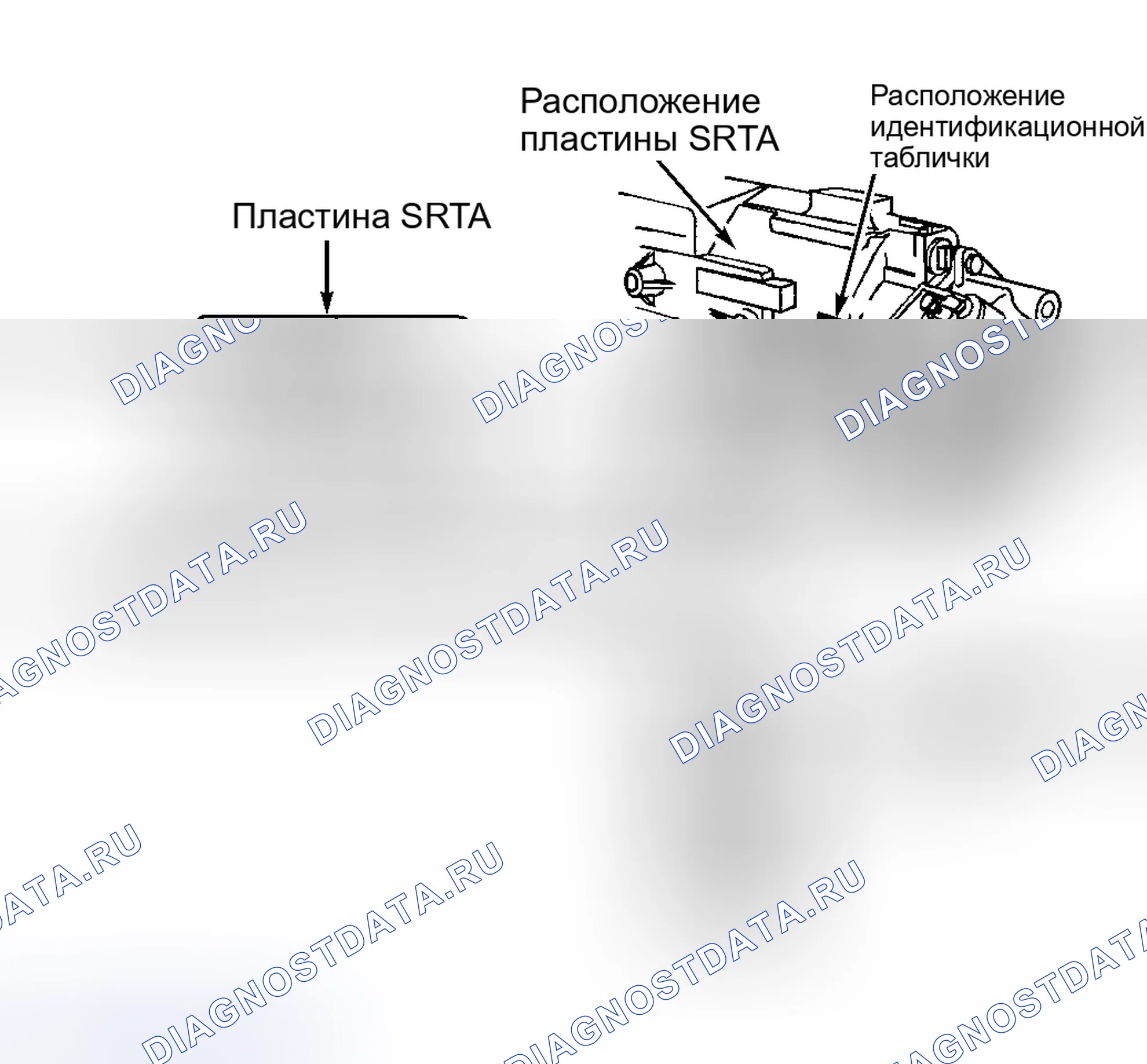 Рис. 48: ИДЕНТИФИКАЦИЯ. Pontiac Grand Prix VI