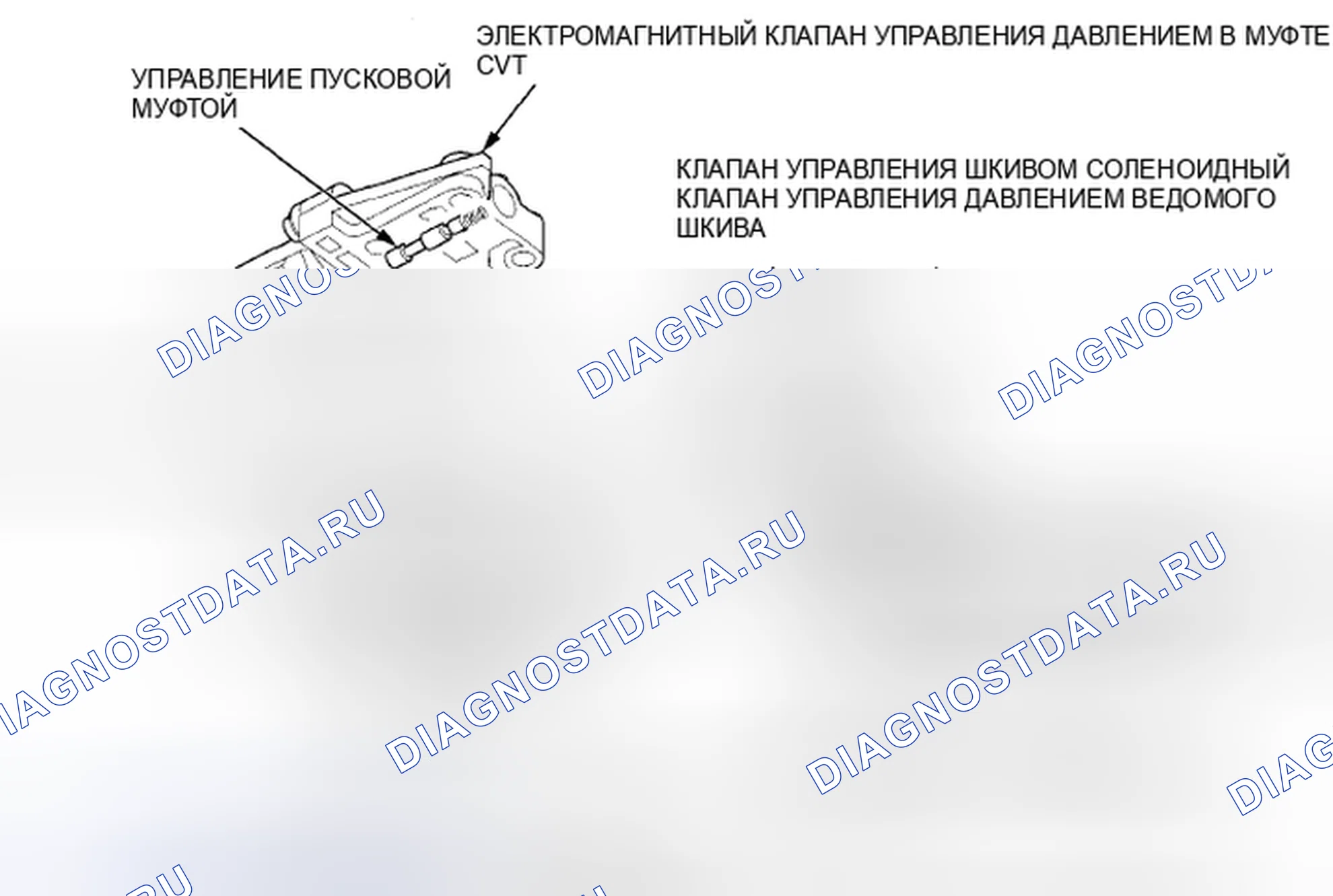 Рис. 306: Соленоид ингибитора. Honda Insight ZE2 рестайлинг