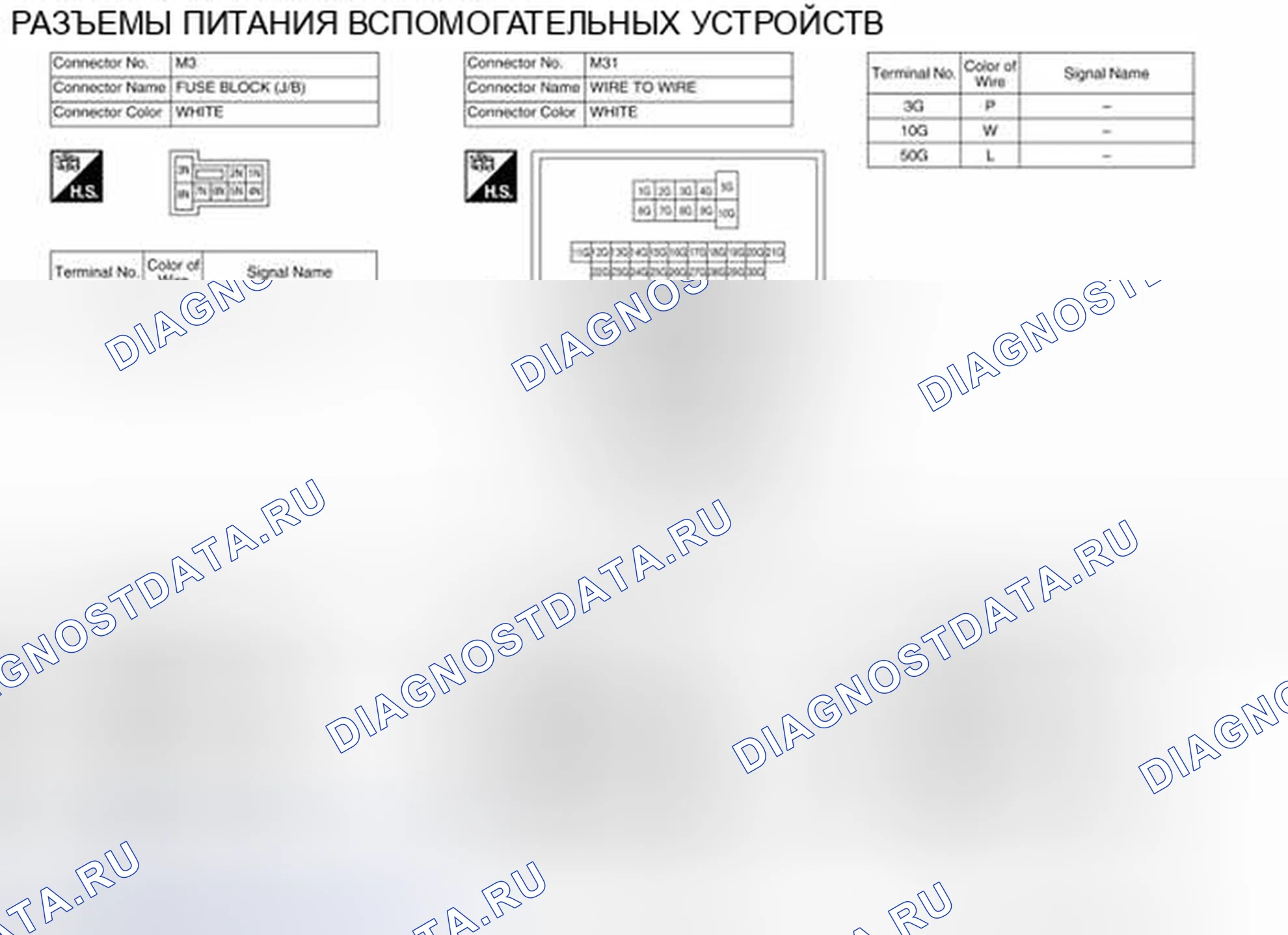 Рис. 41: Вид с торца соединителя. Nissan Pathfinder IV рестайлинг