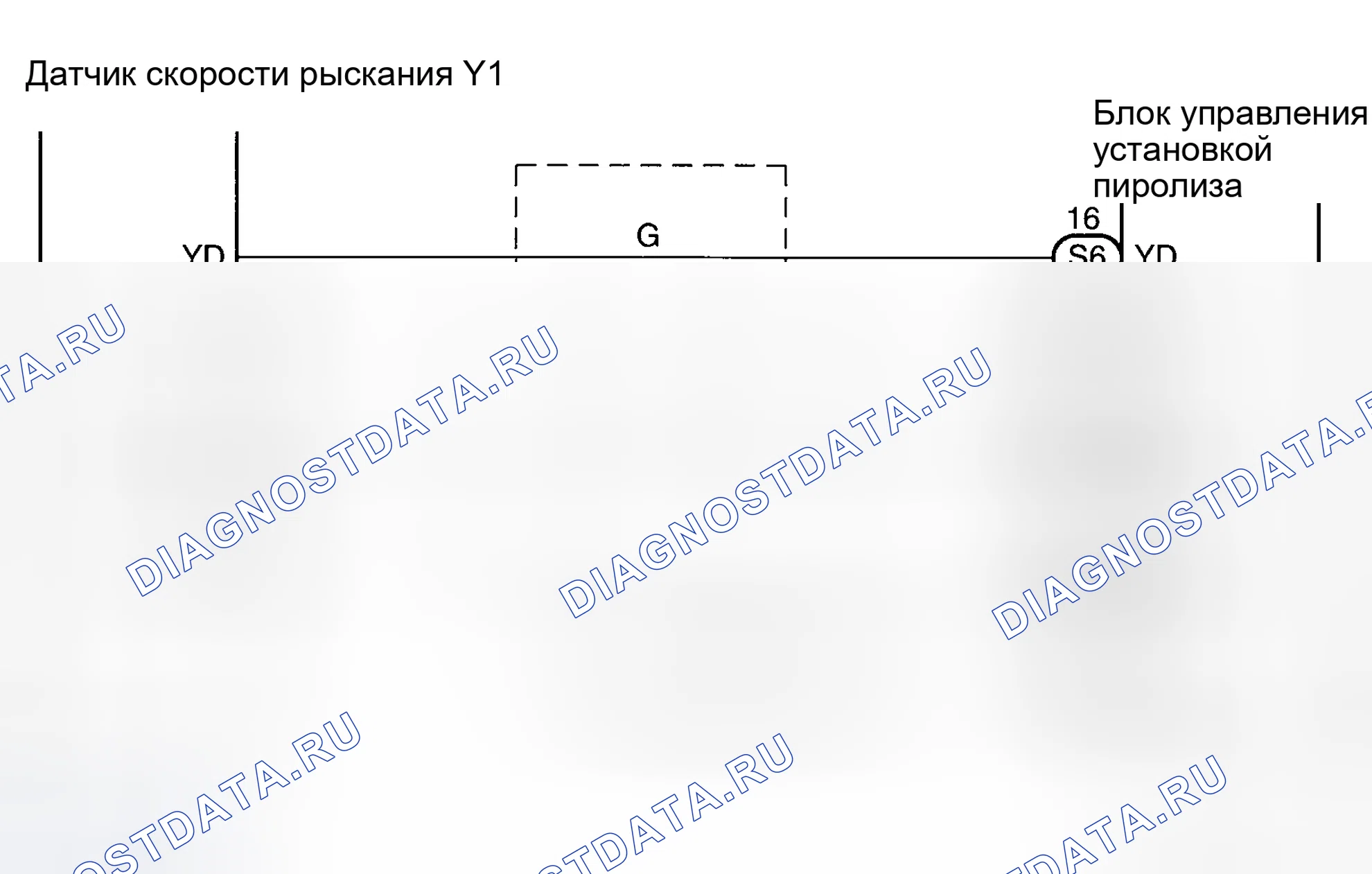 Рис. 88: Процедура тестирования. Haval H6 III