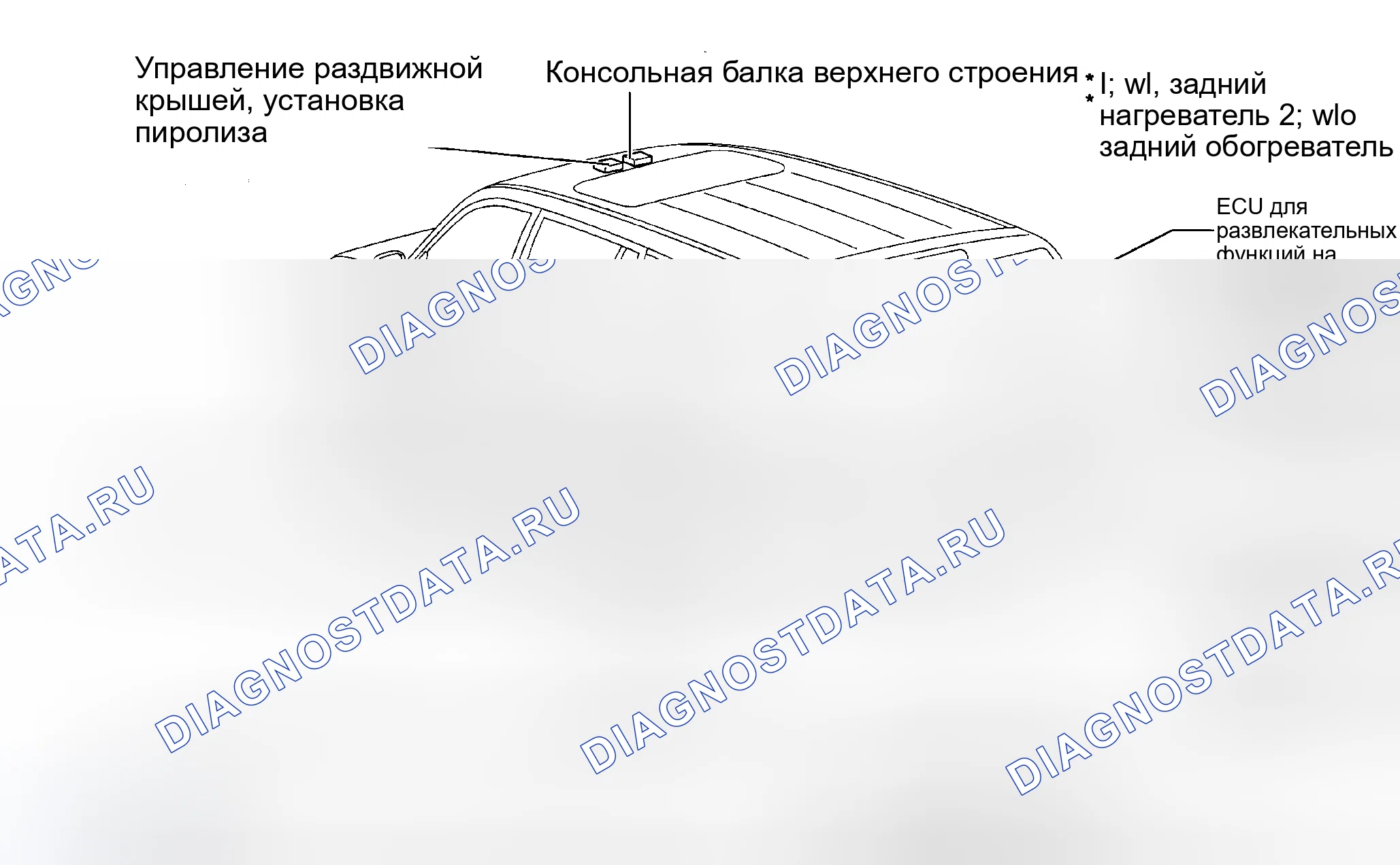 Рис. 2. Toyota Highlander I рестайлинг