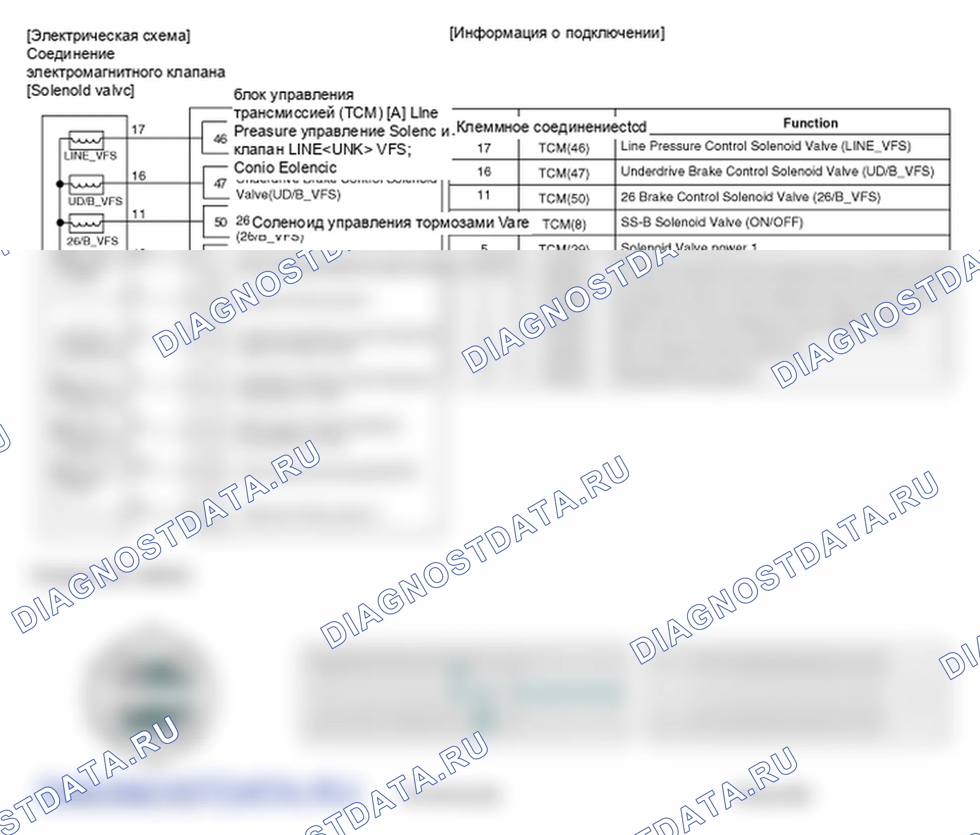 Фрагмент электросхемы: Электромагнитный клапан SS-B (вкл. / выкл.). Hyundai Elantra V рестайлинг