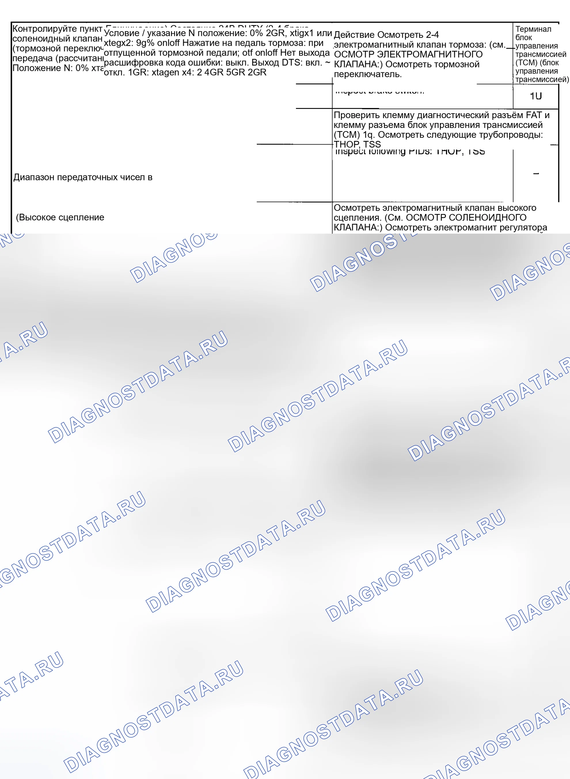 Рис. 1: ТАБЛИЦА ФУНКЦИЙ PID / DATA контроль И RECORD. Mazda MPV II рестайлинг