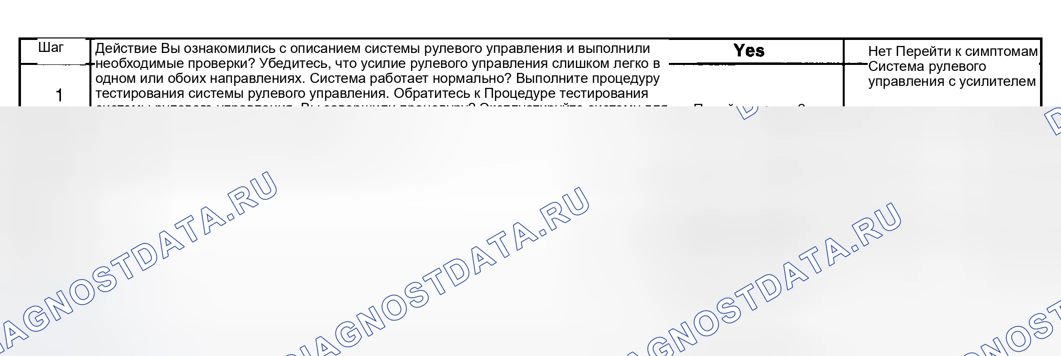 Рис. 39: Диагностика рулевого усилия слишком проста в одном или обоих направлениях. Mercedes-Benz Citan W420