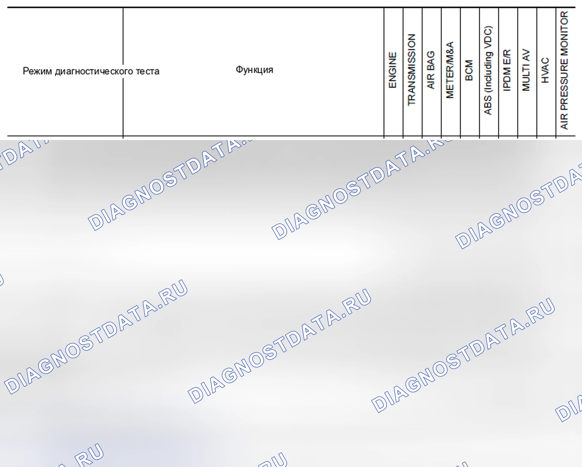 Рис. 12: Функция CONSULT-III и применение системы * 1. Honda MDX I