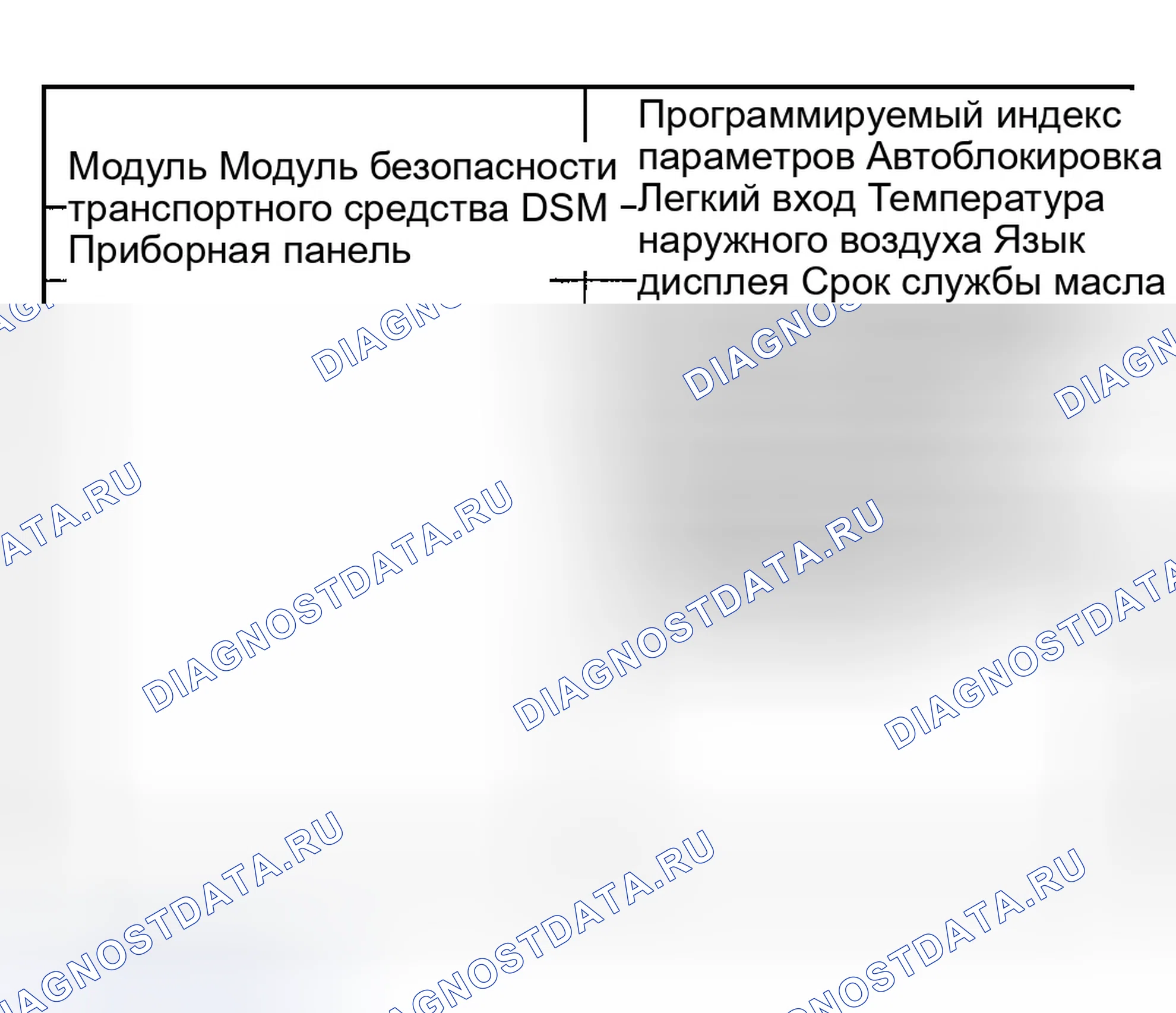 Рис. 59: Индекс программируемых параметров. Ford Explorer III