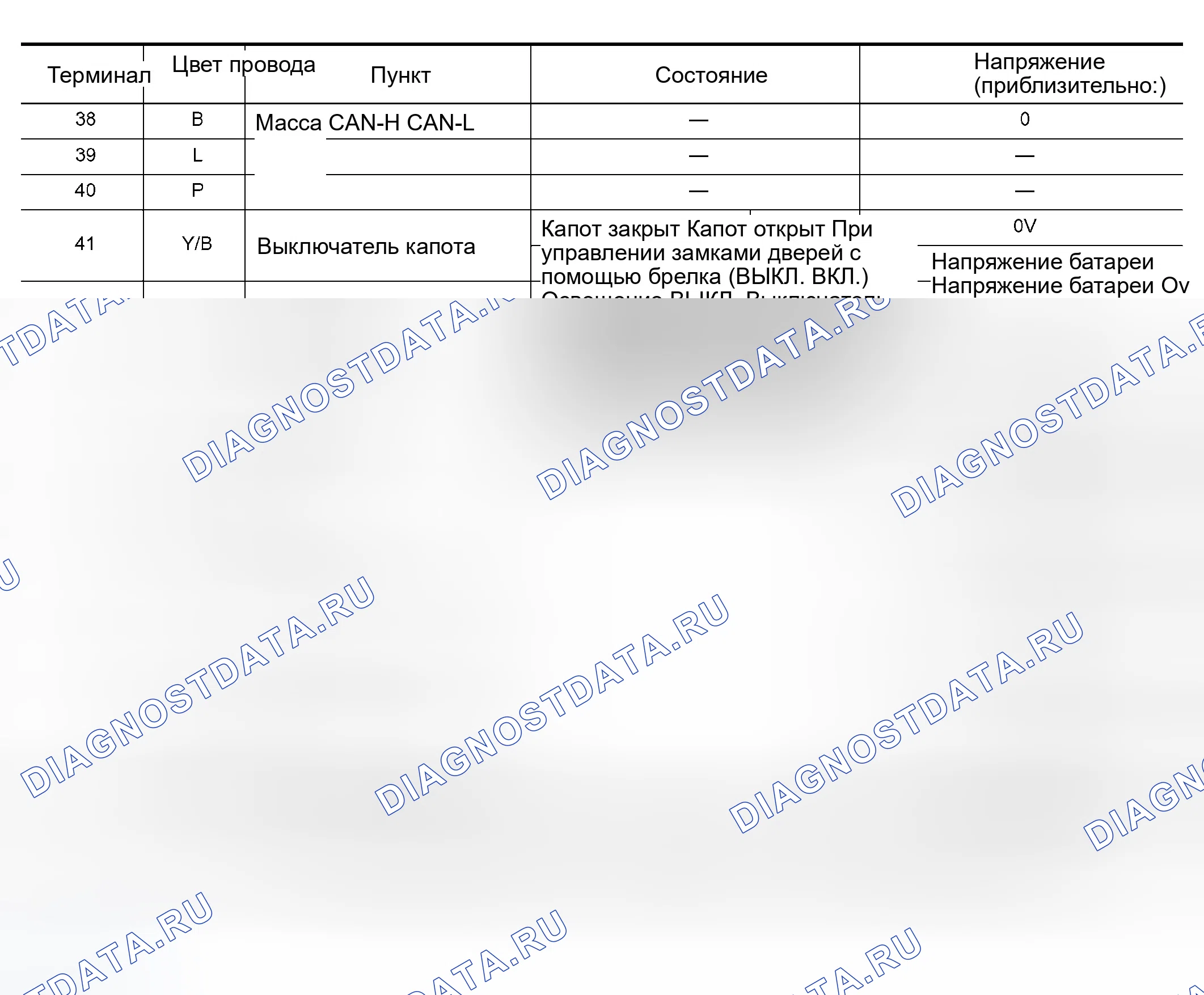 Рис. 14: Терминалы и эталонное значение для IPDM E / R. Infiniti QX56 I