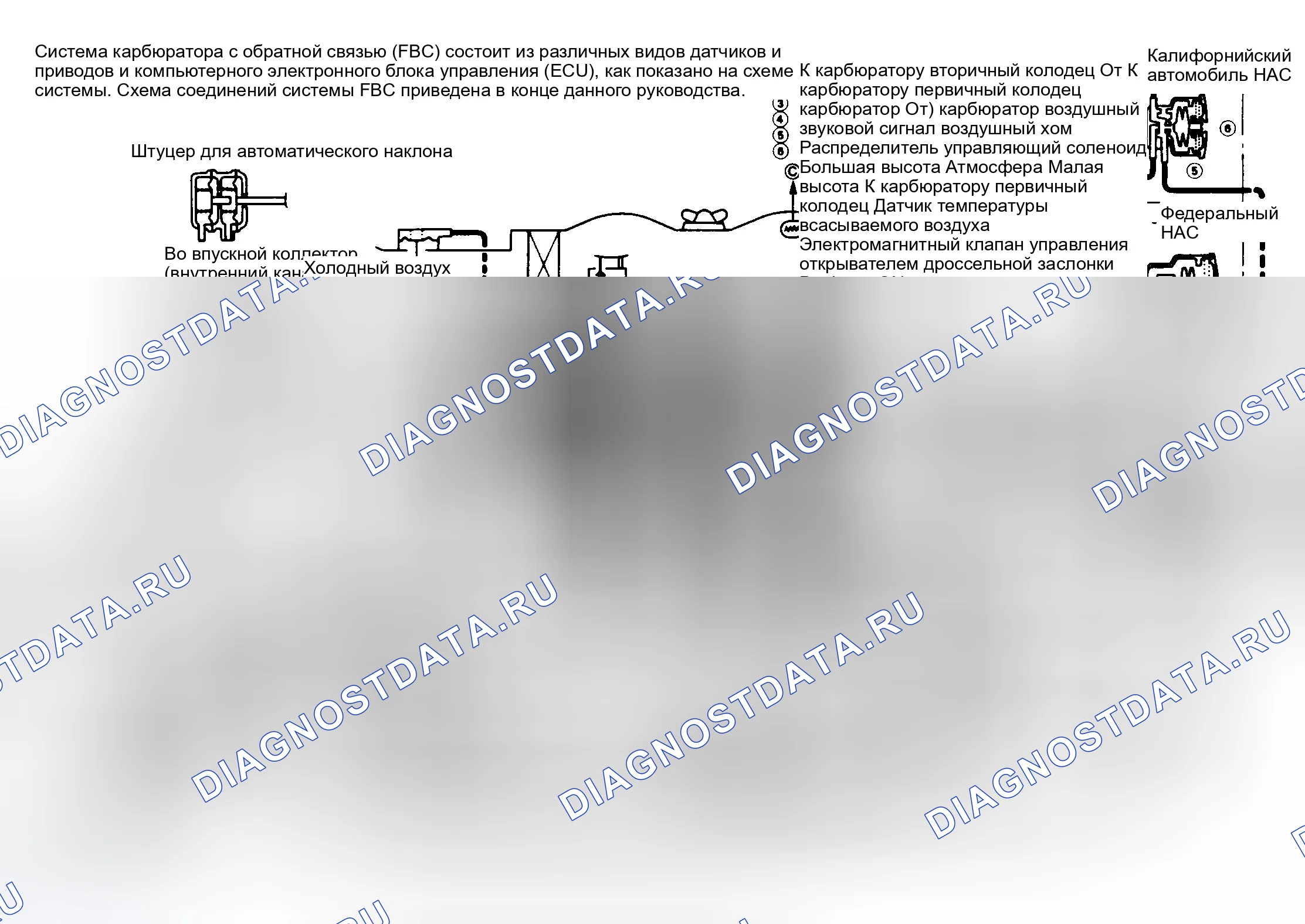 Рис. 1: Принципиальная схема карбюраторной системы с обратной связью Некоторые модели могут иметь незначительные вариации.. Mitsubishi Mirage II