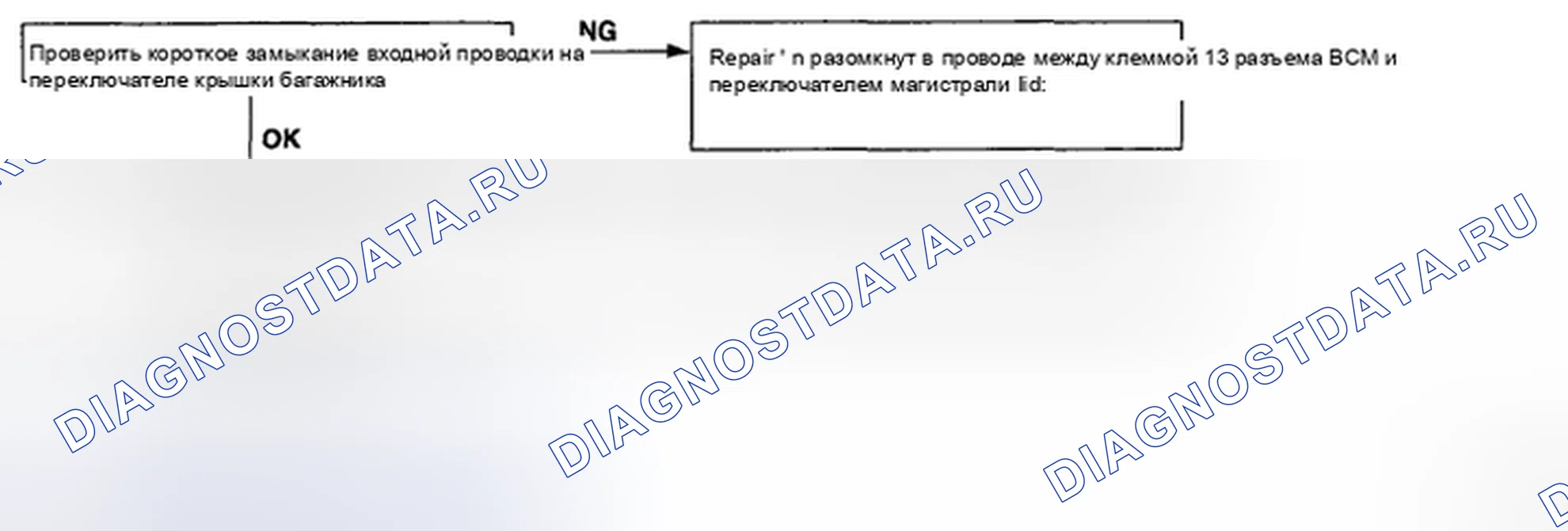 Рис. 28. Kia Magentis II