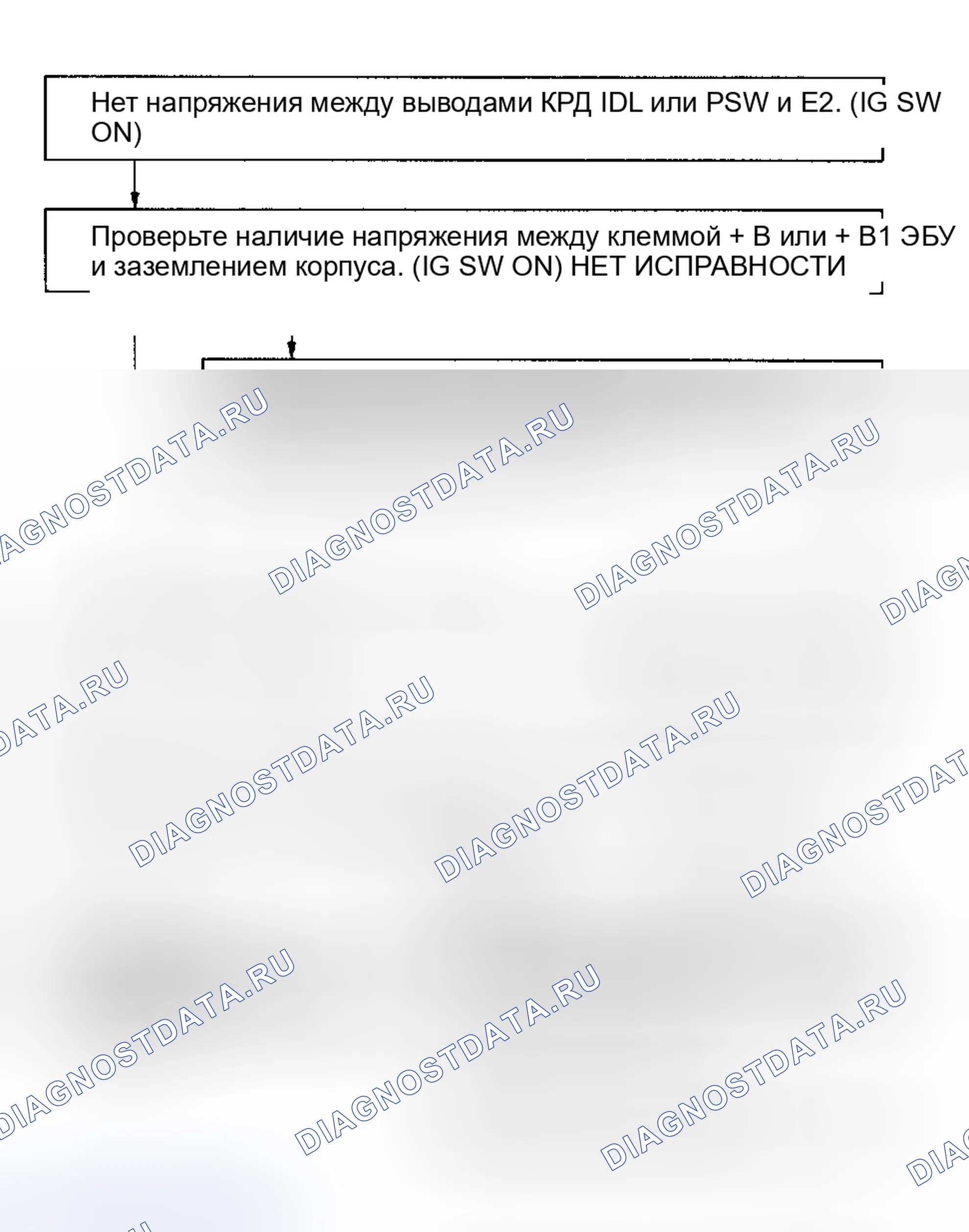 Рис. 63: Код 41/проверка № 9 Блок-схема (4A-FE) Сигнал датчика положения дроссельной заслонки. Toyota Celica T180