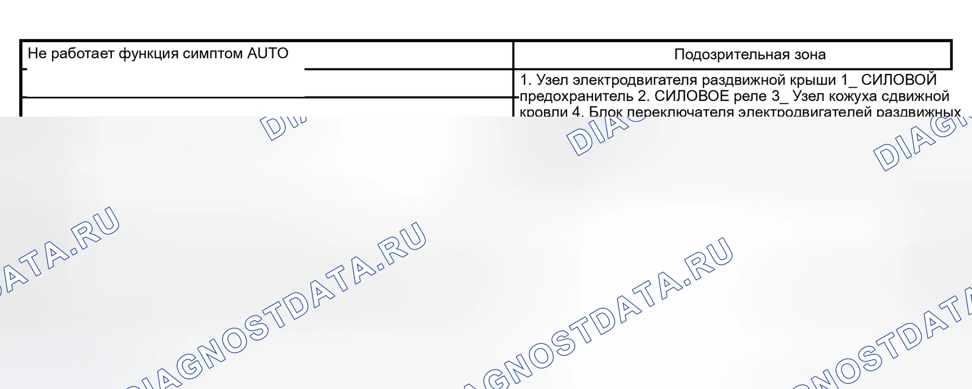 Рис. 6: ТАБЛИЦА СИМПТОМОВ ПРОБЛЕМЫ. Toyota 4Runner IV