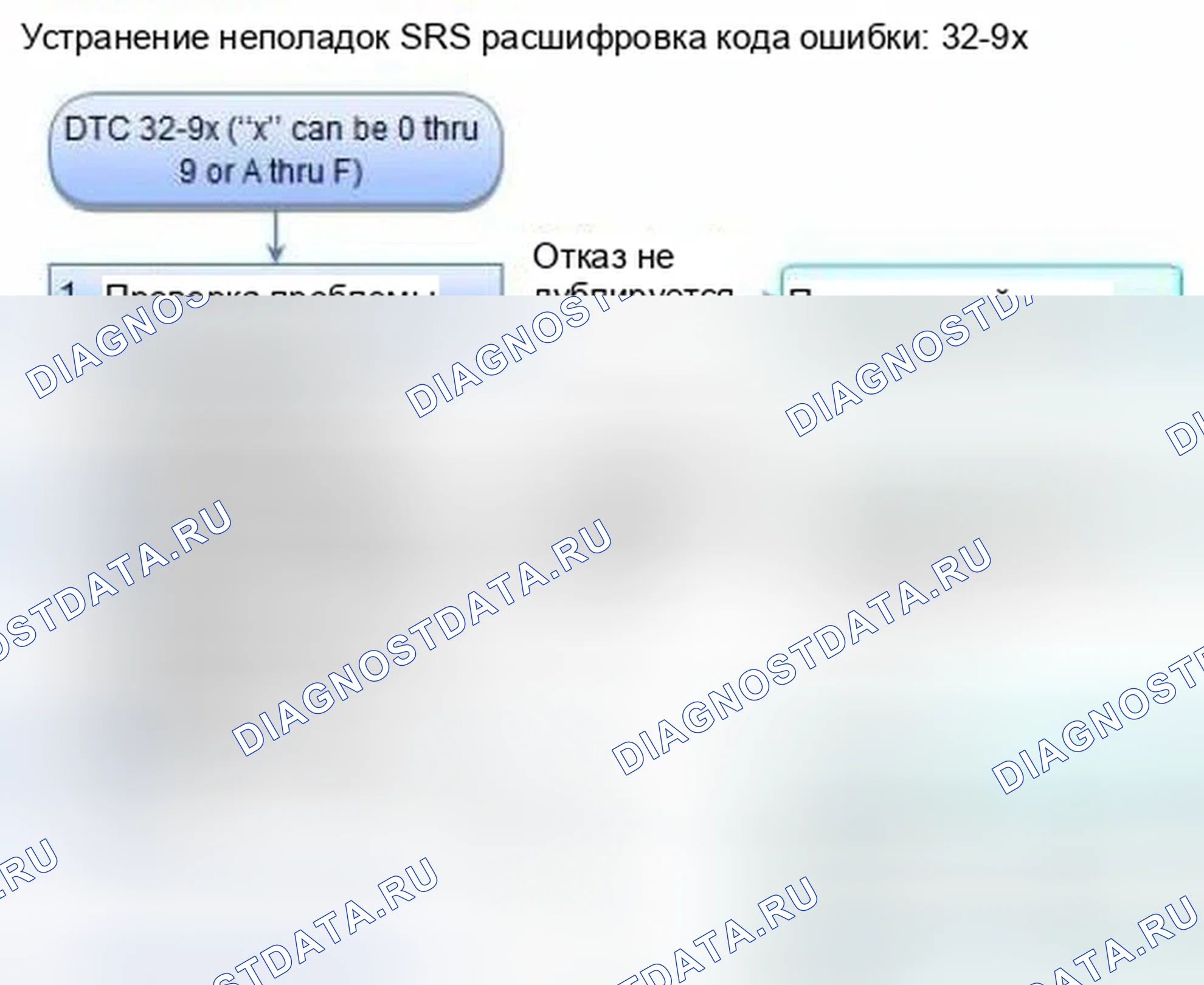 Рис. 1151: расшифровка кода ошибки 32-9x (" x " может быть от 0 до 9 или от A до F): короткое замыкание на массу в боковой подушке безопасности переднего пассажира. Honda Civic IX