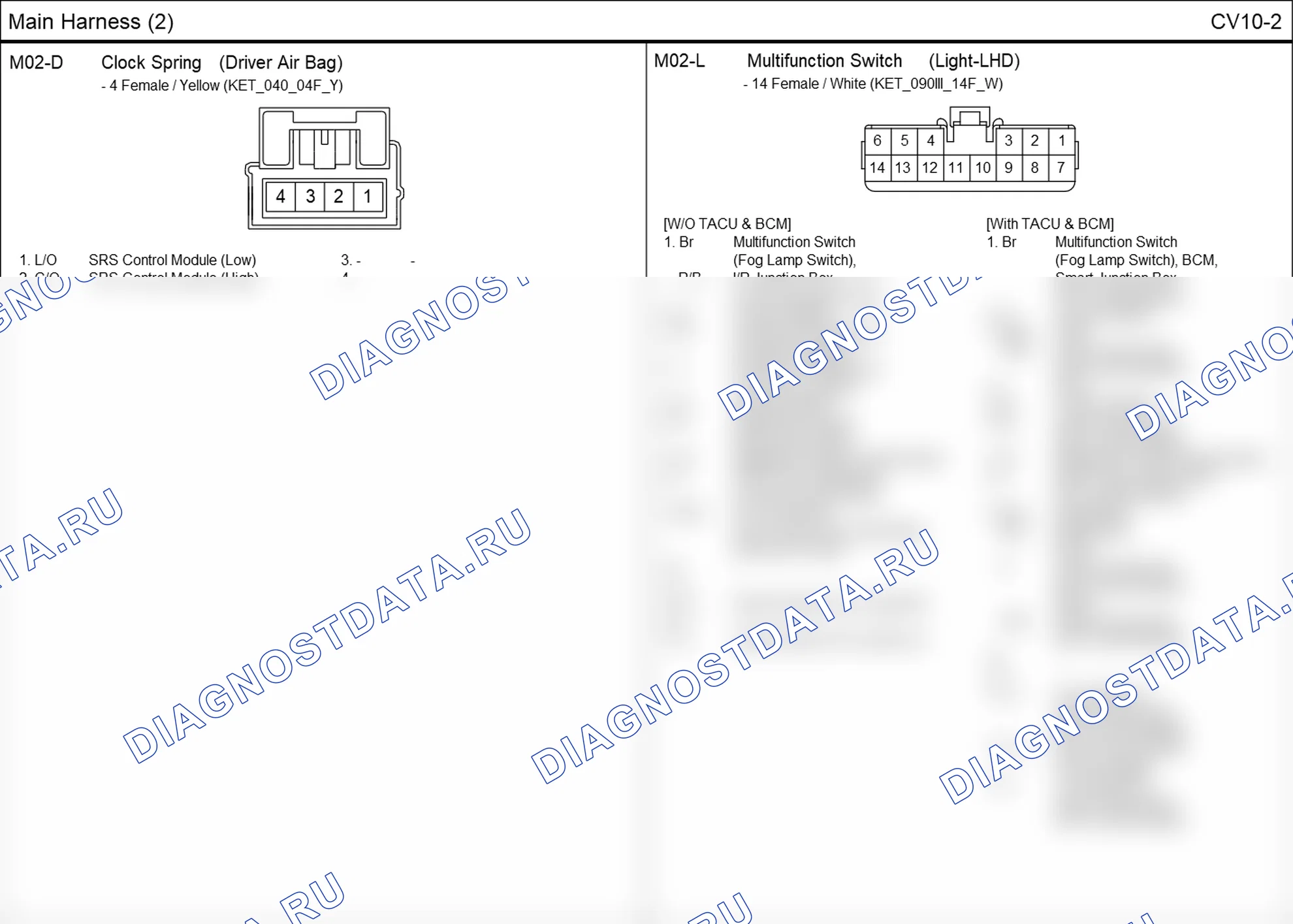 Распиновка разъёма CV10-2 — основного жгута. Hyundai GRAND i10/Xcent BA
