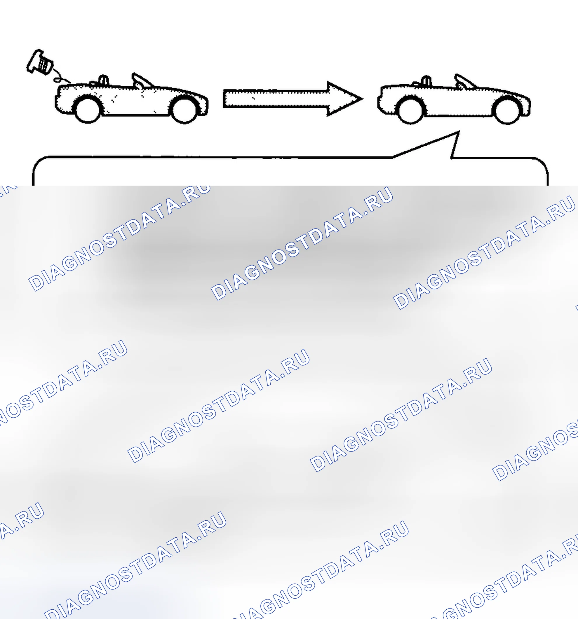 Рис. 38: Первый ездовой цикл. Honda S2000 I