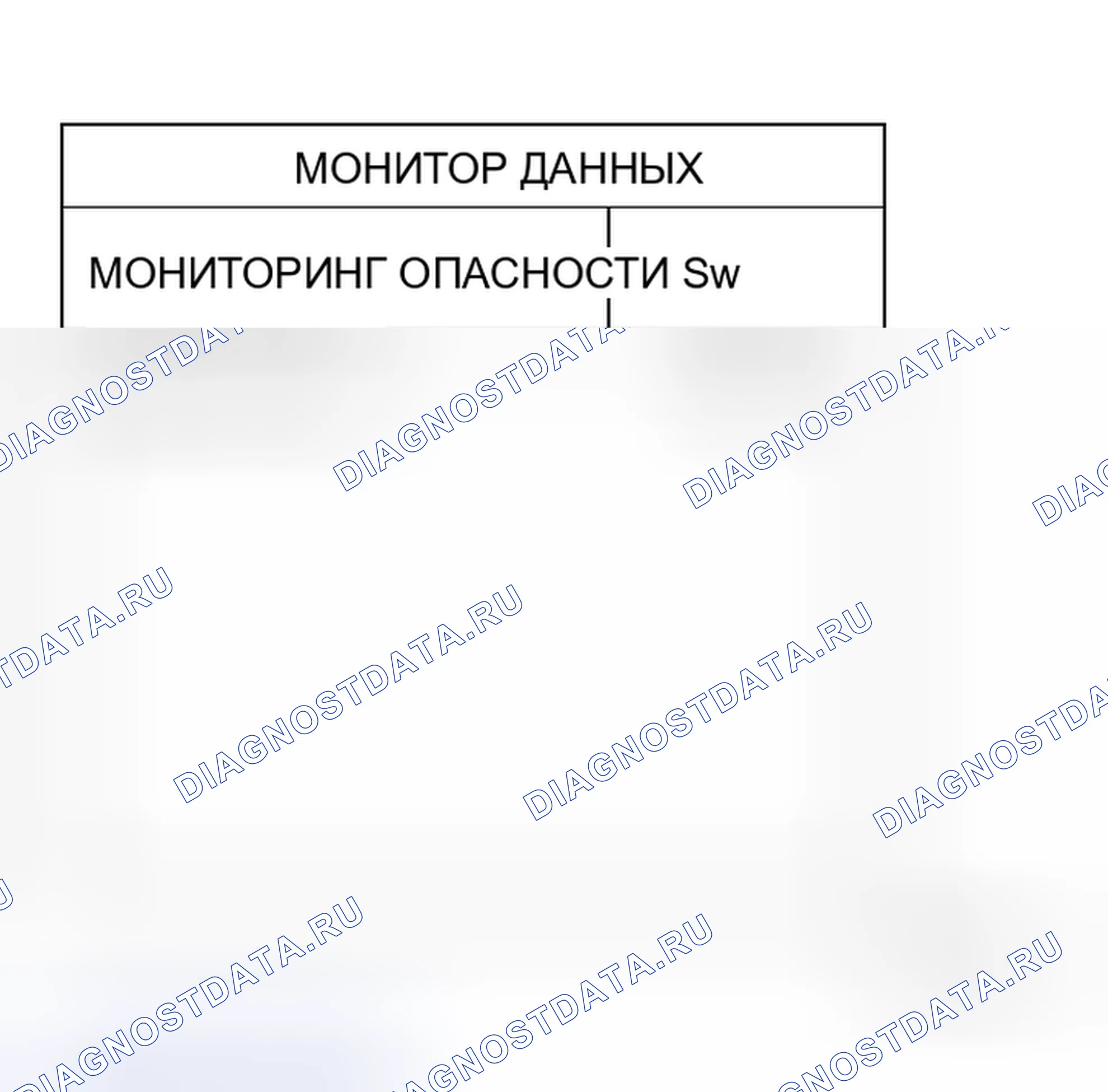 Рис. 119: Лампа предупреждения об опасности не работает, но работают лампы сигнала поворота. Honda N-One I