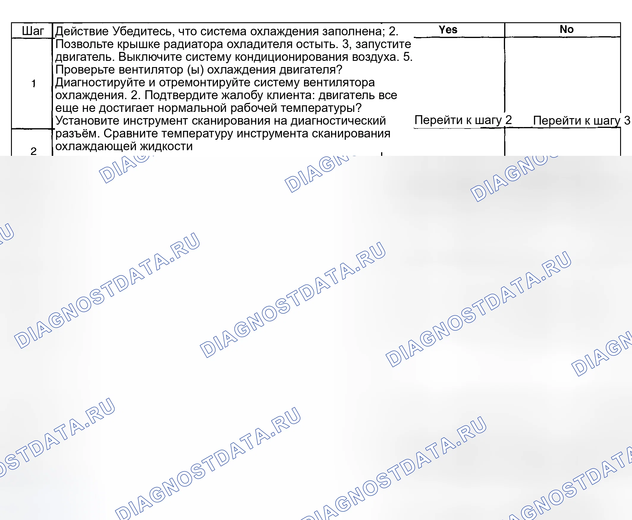 Рис. 24: Двигатель не достигает нормальной рабочей температуры. Hyundai Venue I