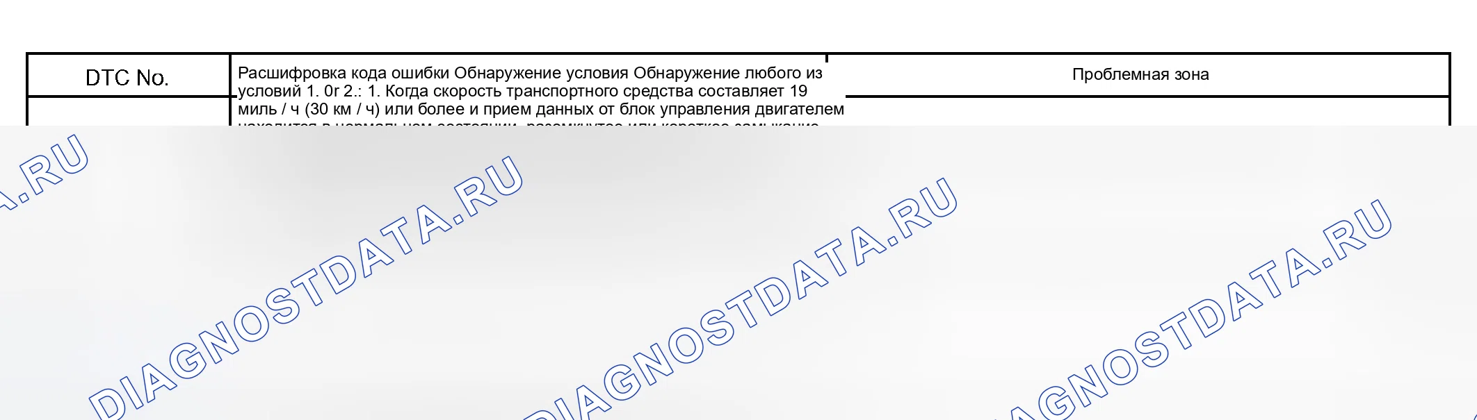Рис. 57: ОПИСАНИЕ СХЕМЫ. Scion xB I