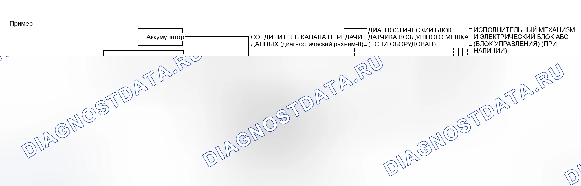 Рис. 67: Схема соединителя канала передачи данных CONSULT-II (диагностический разъём). Honda N-WGN I