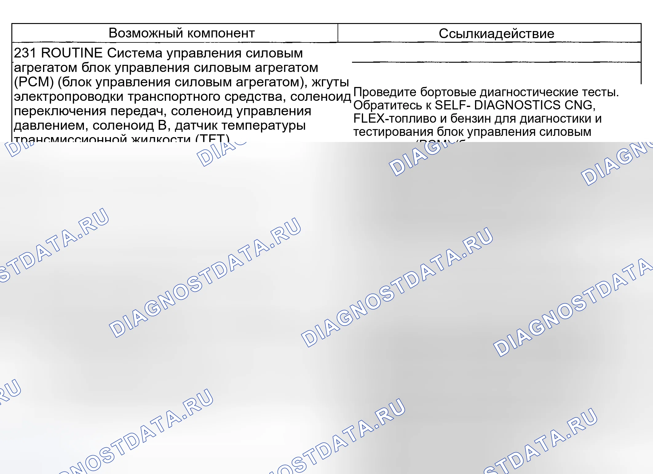 Рис. 247: Проблема сдвига: Ощущение - мягкость / скольжение 2-1 Сдвиг (231). Hyundai Nexo I