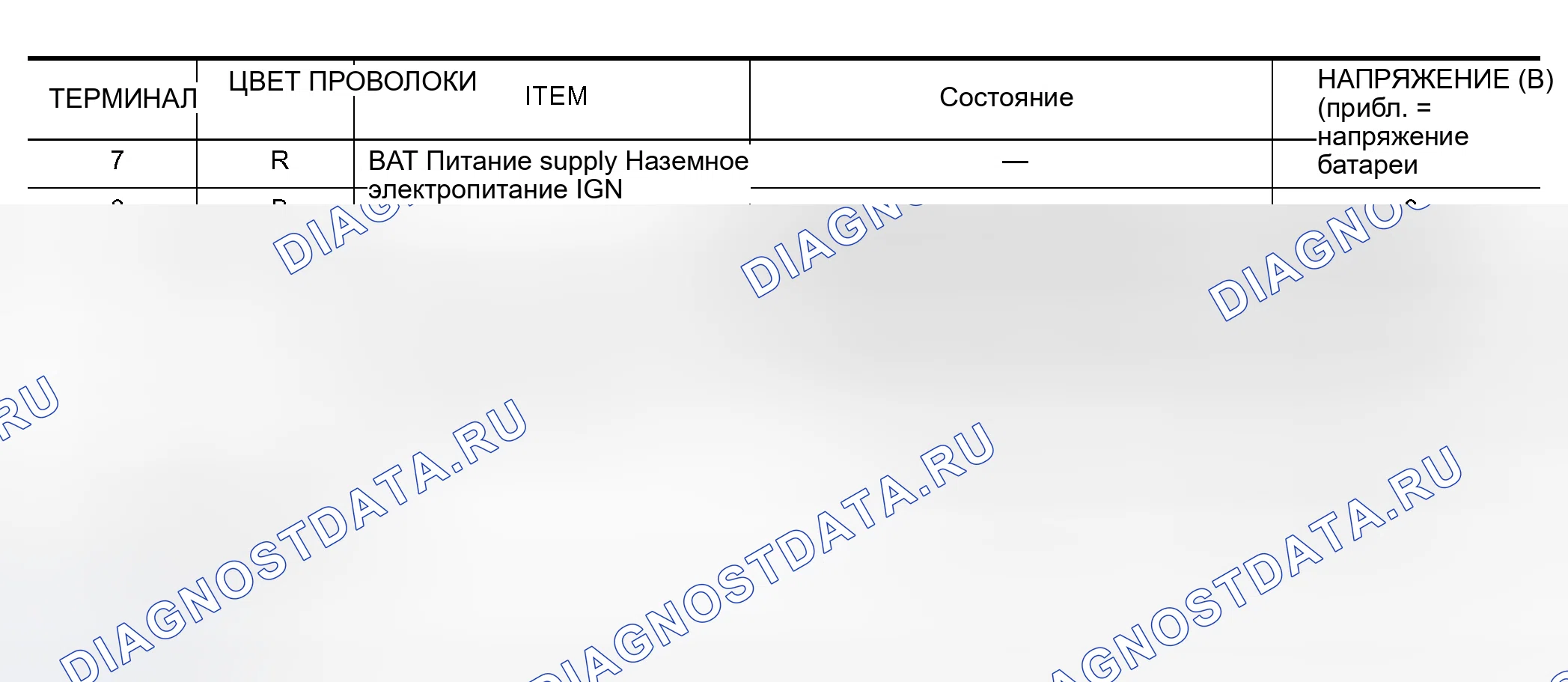Рис. 59: Терминальное и эталонное значение для BCM. Nissan 350Z I
