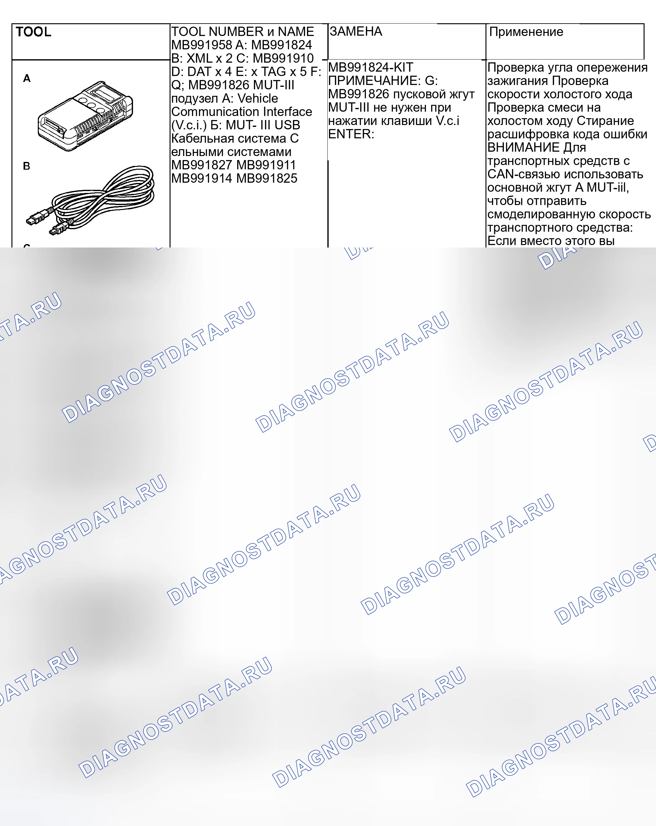Рис. 4: СПЕЦИАЛЬНЫЙ ИНСТРУМЕНТ. Mitsubishi Outlander I