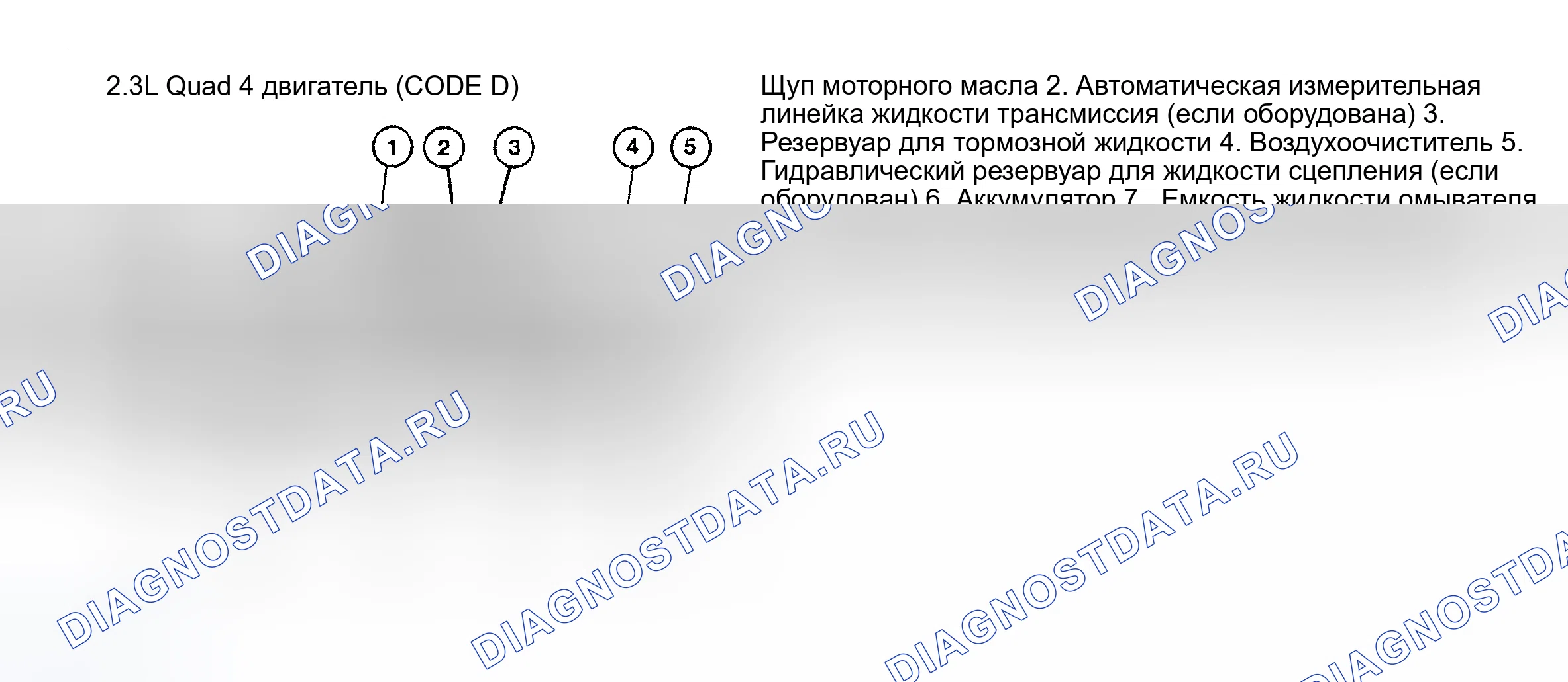 Рис. 4: РАСПОЛОЖЕНИЕ ТОЧЕК ОБСЛУЖИВАНИЯ. Pontiac Grand AM IV