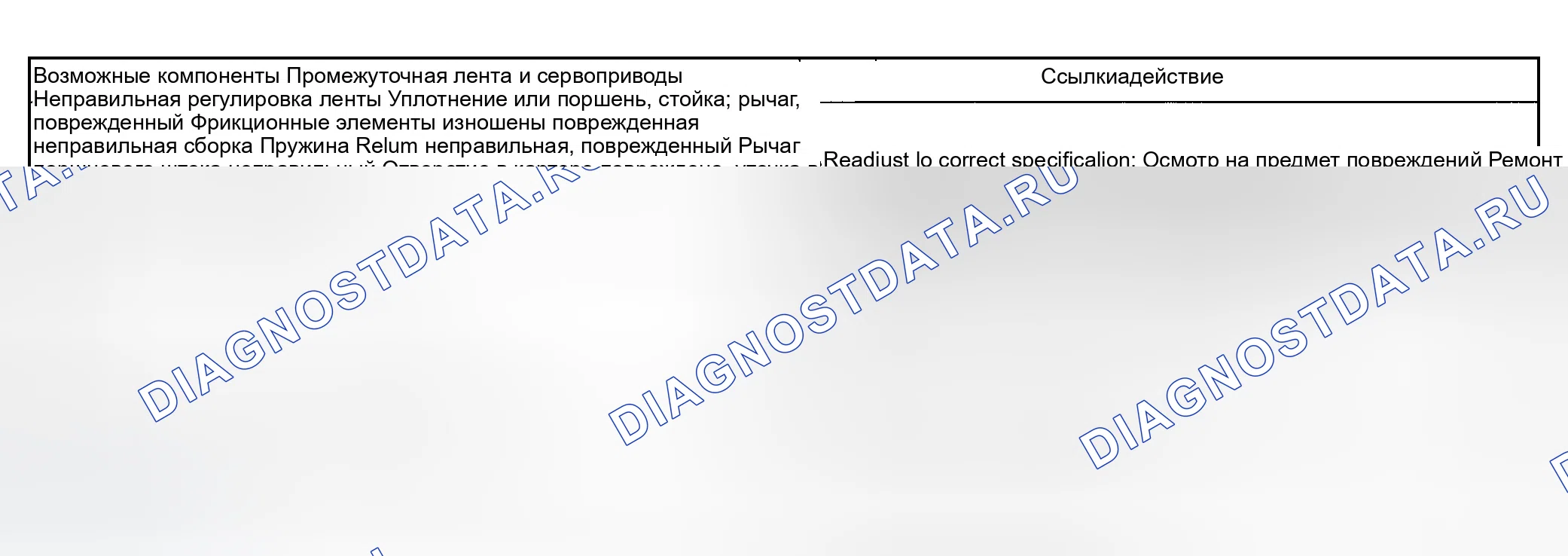 Рис. 311. Ford Explorer Sport Trac I