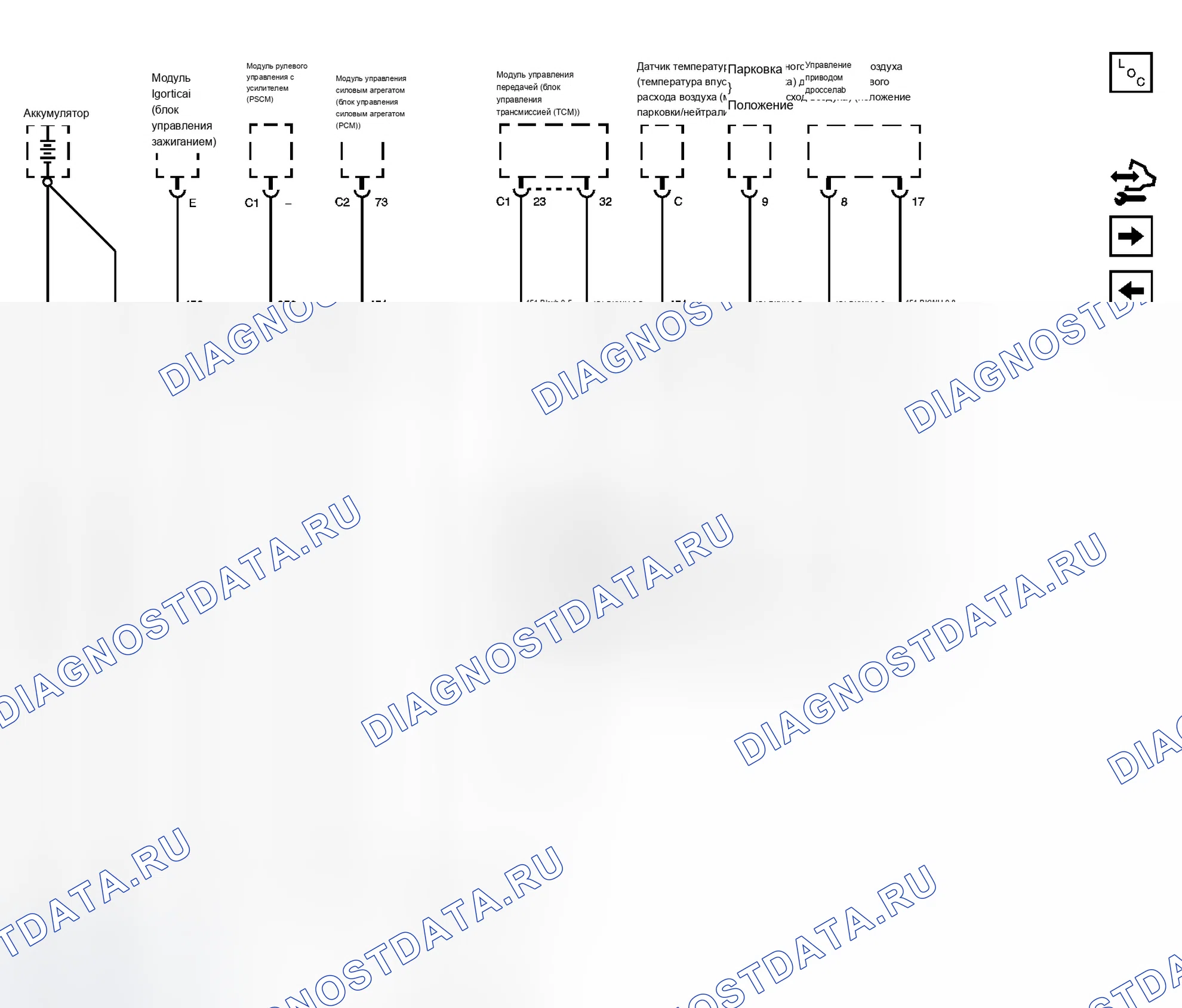 Рис. 11. Chevrolet Equinox I