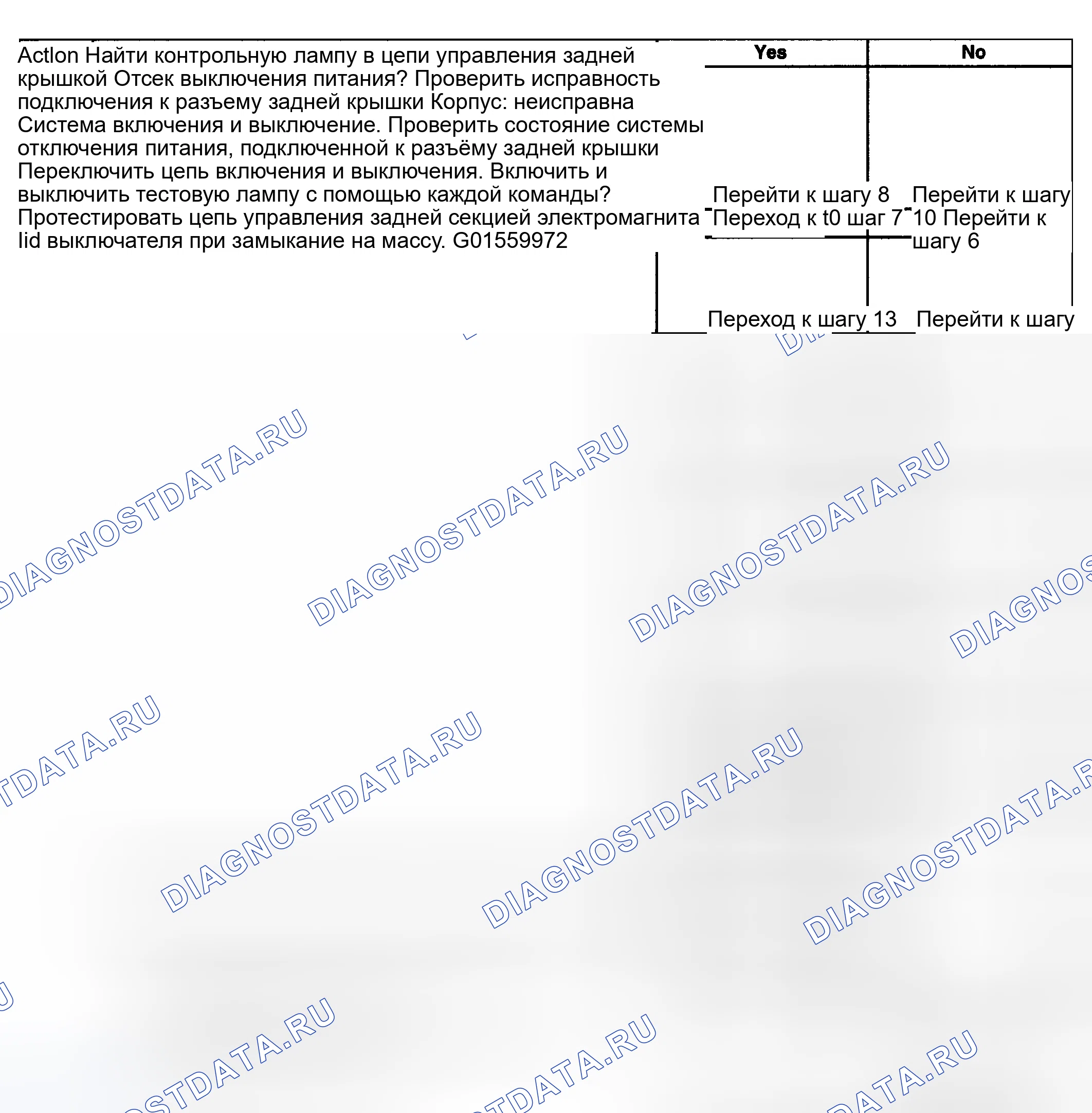 Рис. 127. Kia Ceed CD