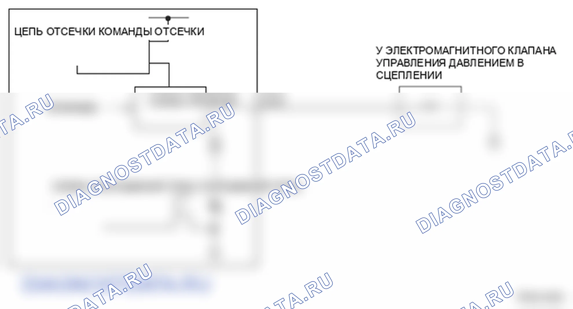 Рис. 232: Электромагнитный клапан A управления давлением сцепления A / T - принципиальная схема. Honda Ridgeline I
