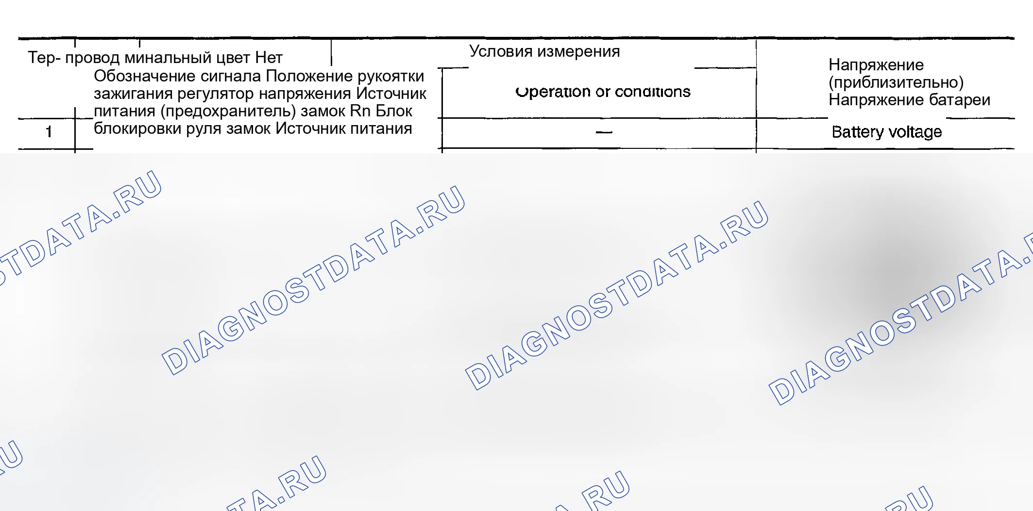 Рис. 414: Клеммы и контрольное значение для блока блокировки рулевого управления / с интеллектуальной системой ключей. Infiniti FX35 I