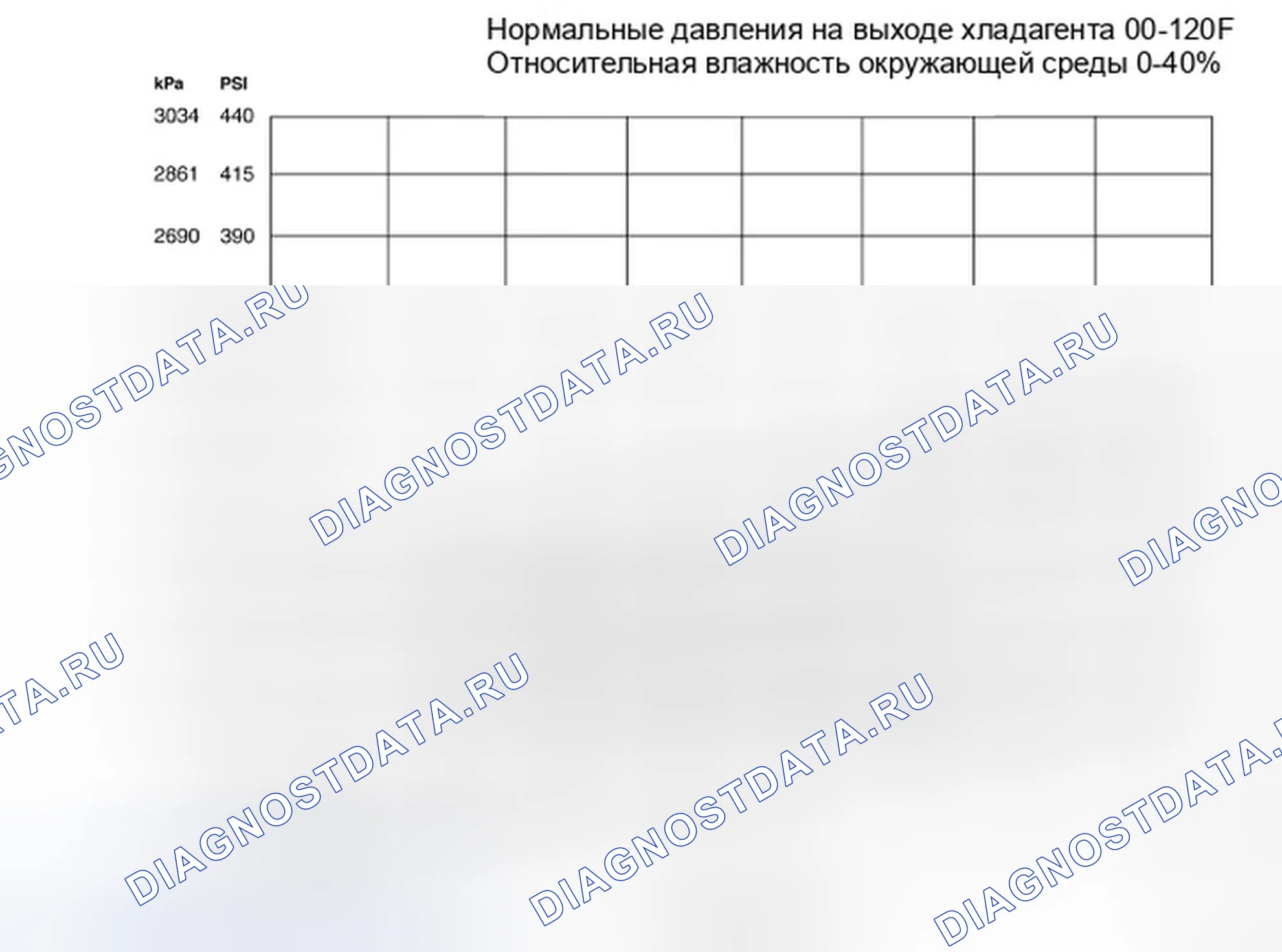 Рис. 186: Процедура 2. Температура окружающей среды выше 38°C. Ford Escape I рестайлинг 2