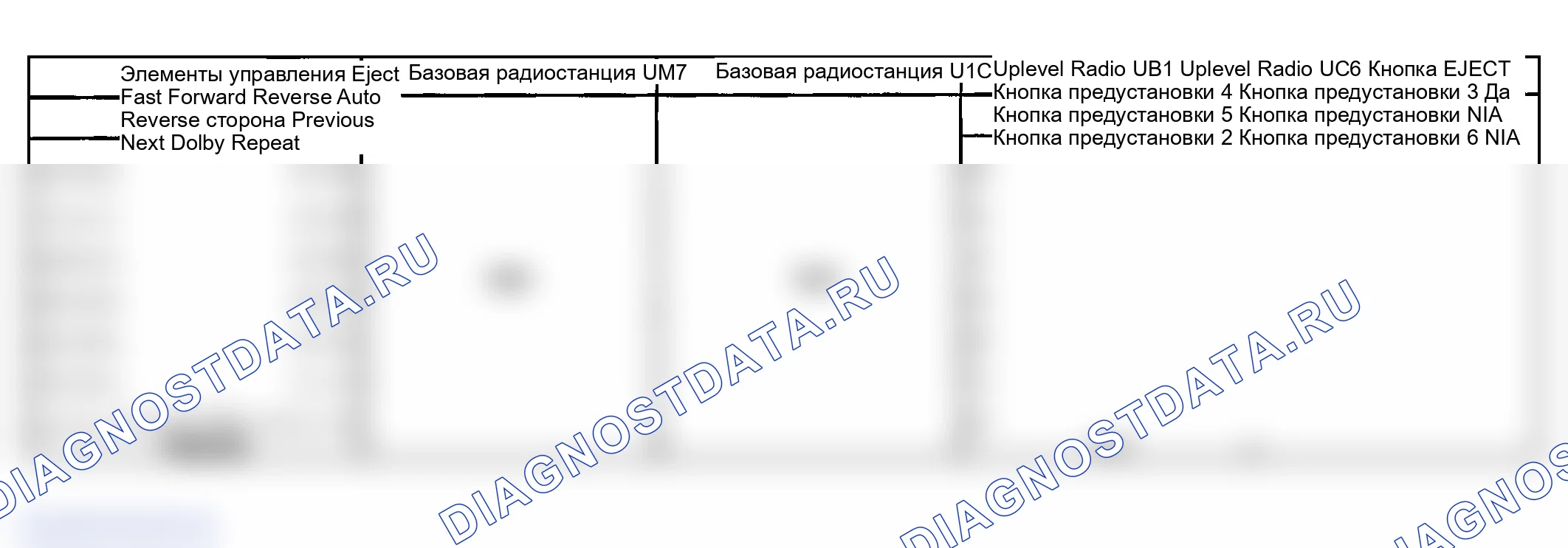 Рис. 6. GMC Savana Special G3500 