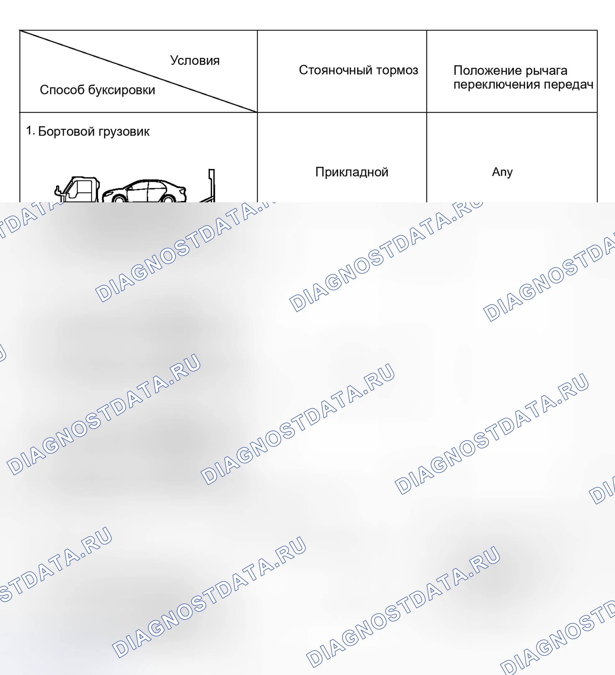 Рис. 32. Kia Soul I рестайлинг