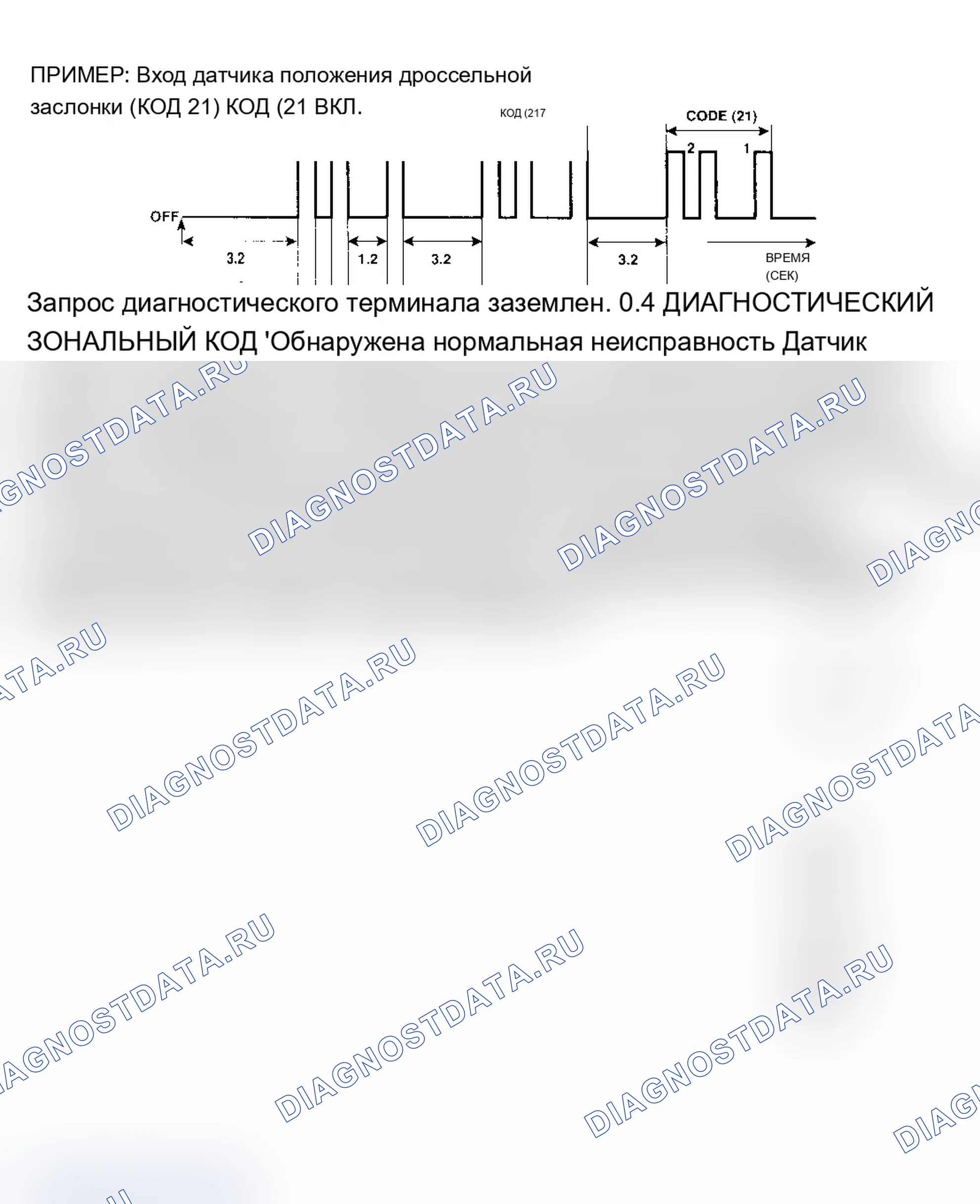 Рис. 90: САМОДИАГНОСТИКА. Geo Storm I