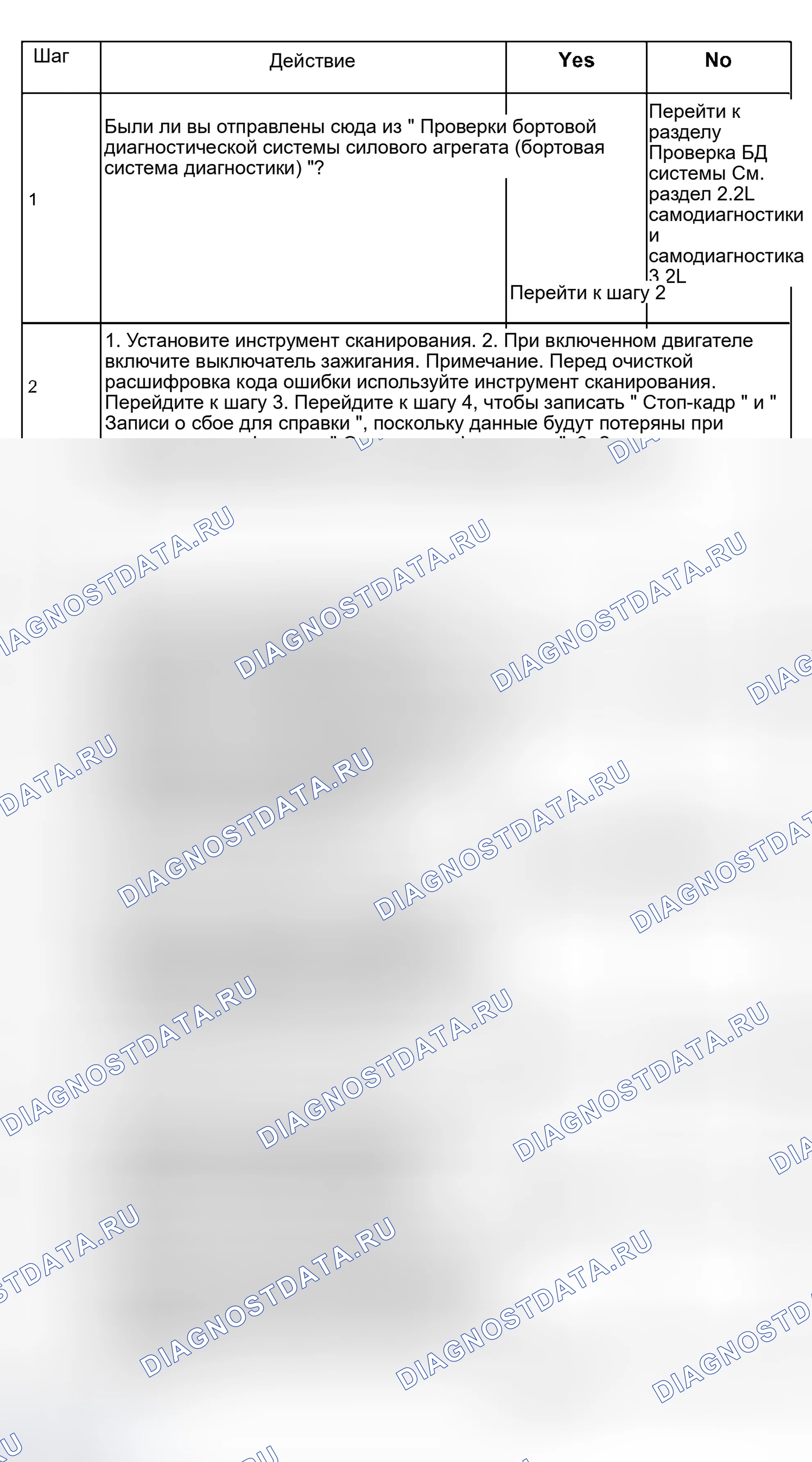 Рис. 198: Электрический соленоид расшифровка кода ошибки P1860 муфта блокировки гидротрансформатора. Isuzu Rodeo II