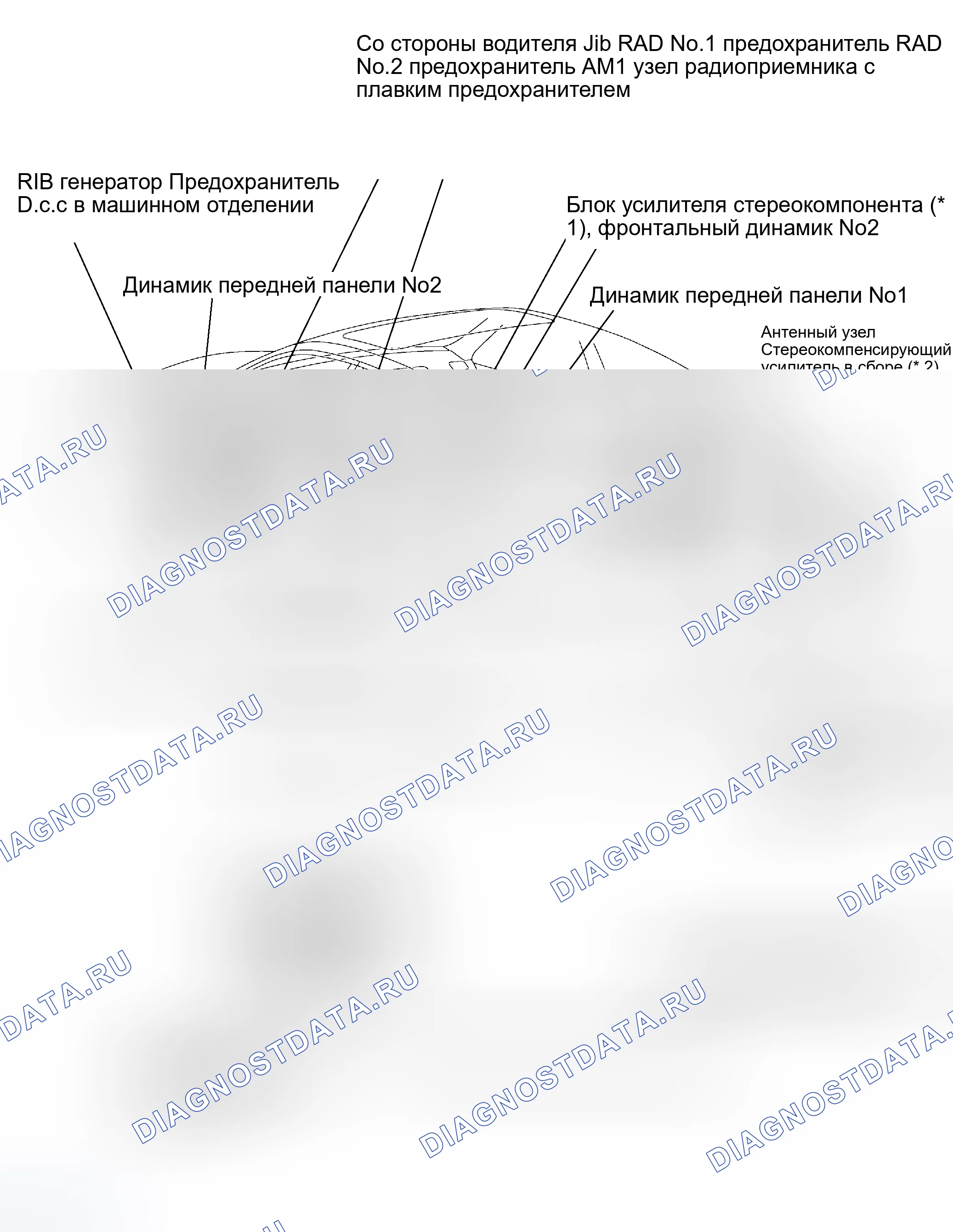 Рис. 19: РАСПОЛОЖЕНИЕ. Haval H5 I