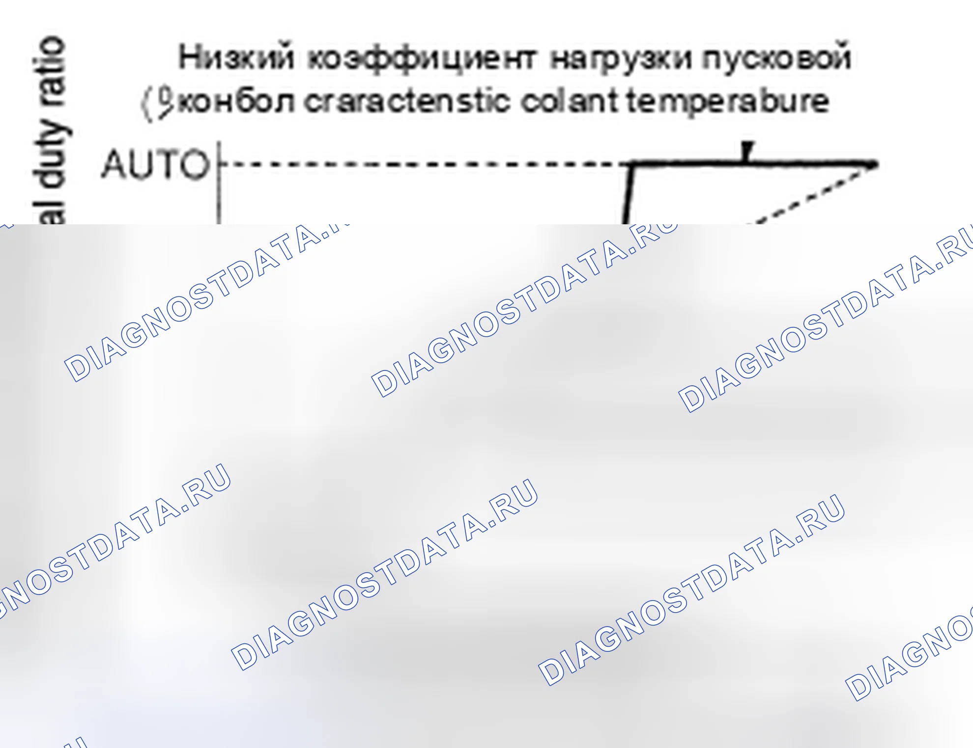 Рис. 126. Honda MDX I