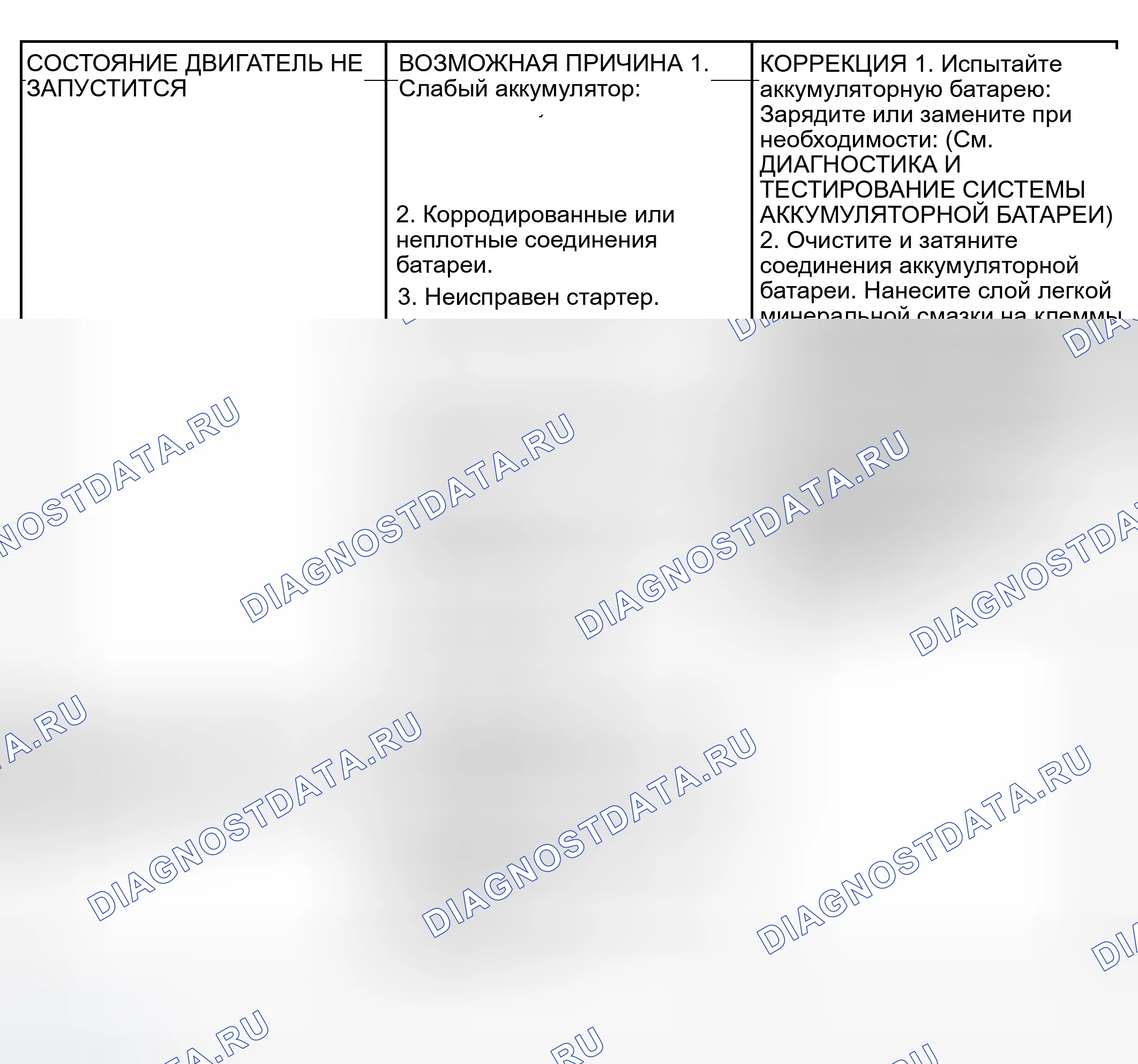 Рис. 3: ДИАГНОСТИКА И ТЕСТИРОВАНИЕ - ХАРАКТЕРИСТИКИ ДВИГАТЕЛЯ. Dodge Grand Caravan IV